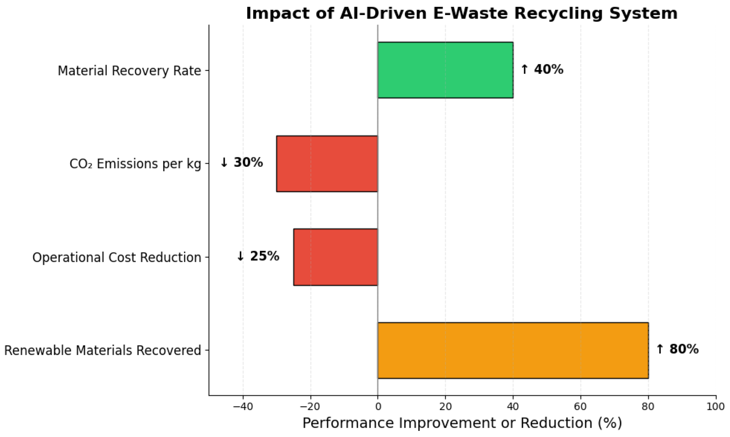 Preprints 187239 g007