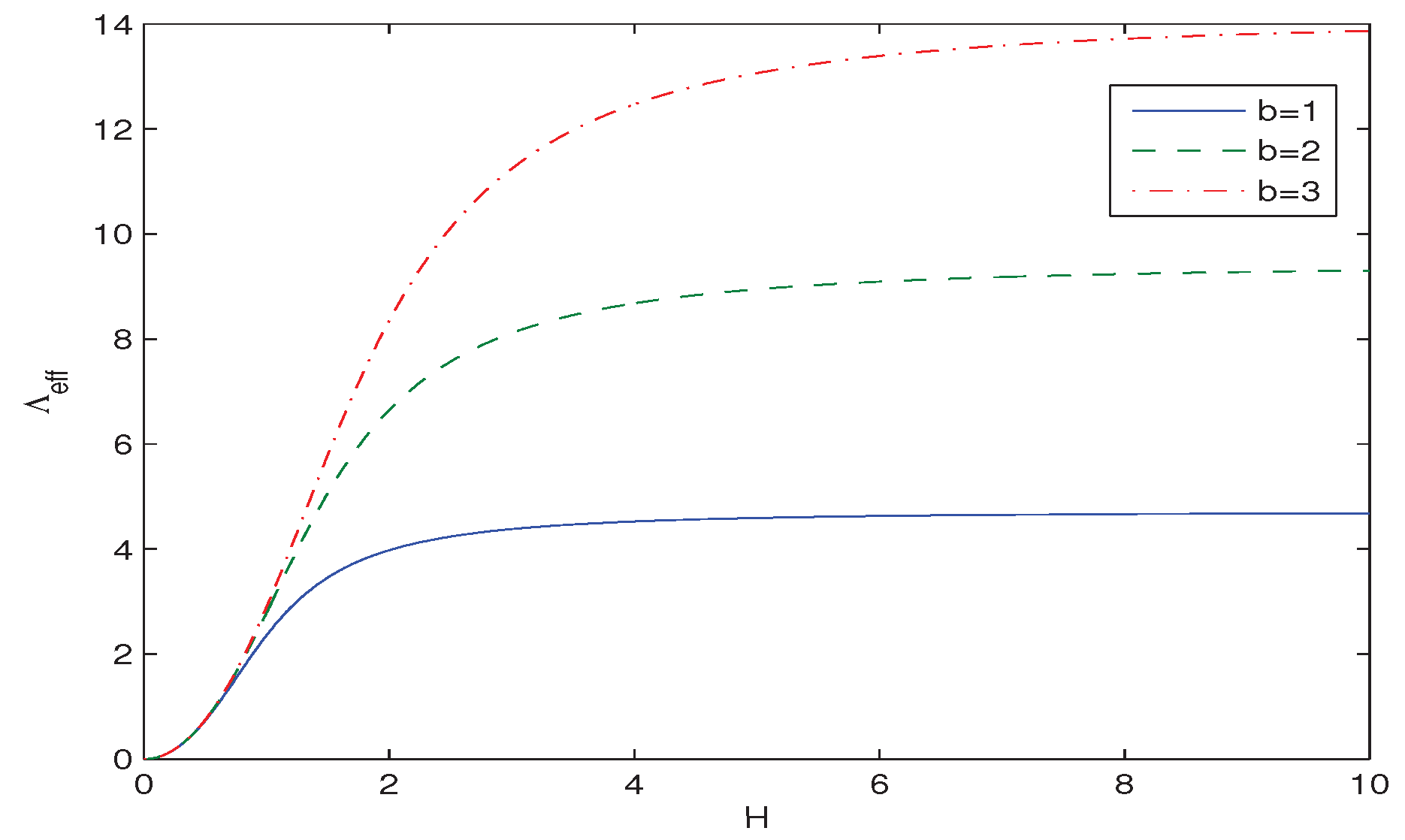 Preprints 159417 g001