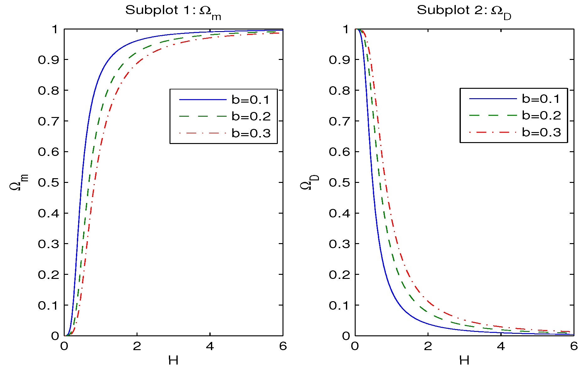 Preprints 159417 g002