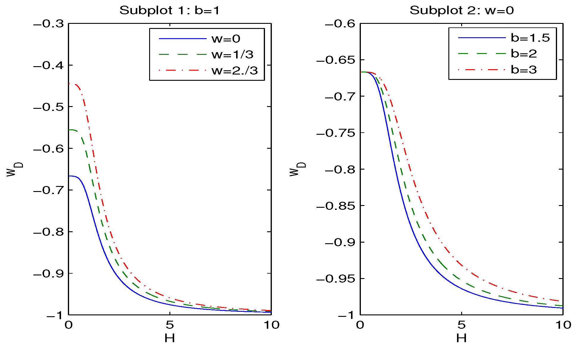 Preprints 159417 g003
