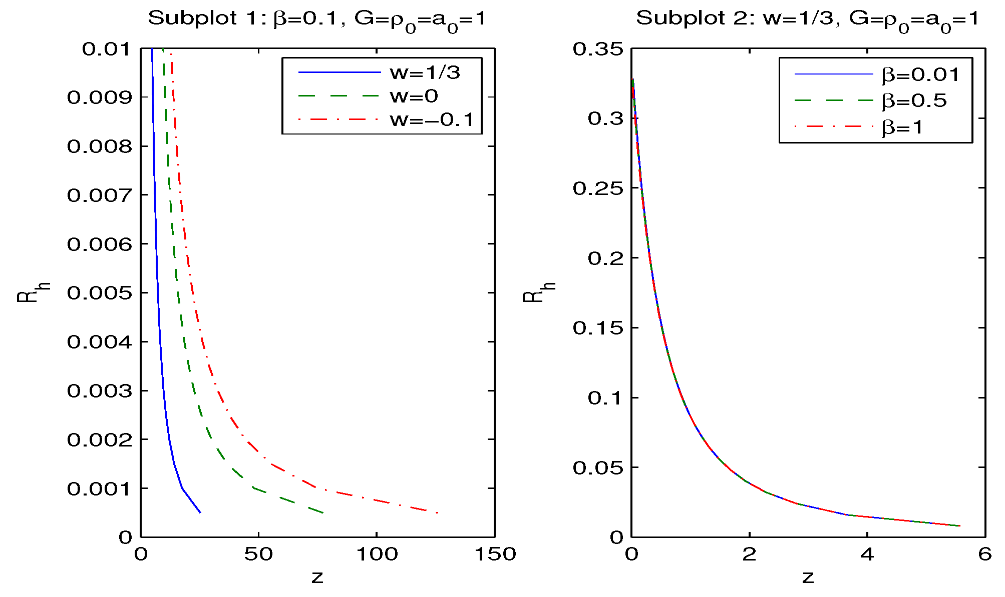 Preprints 159417 g004