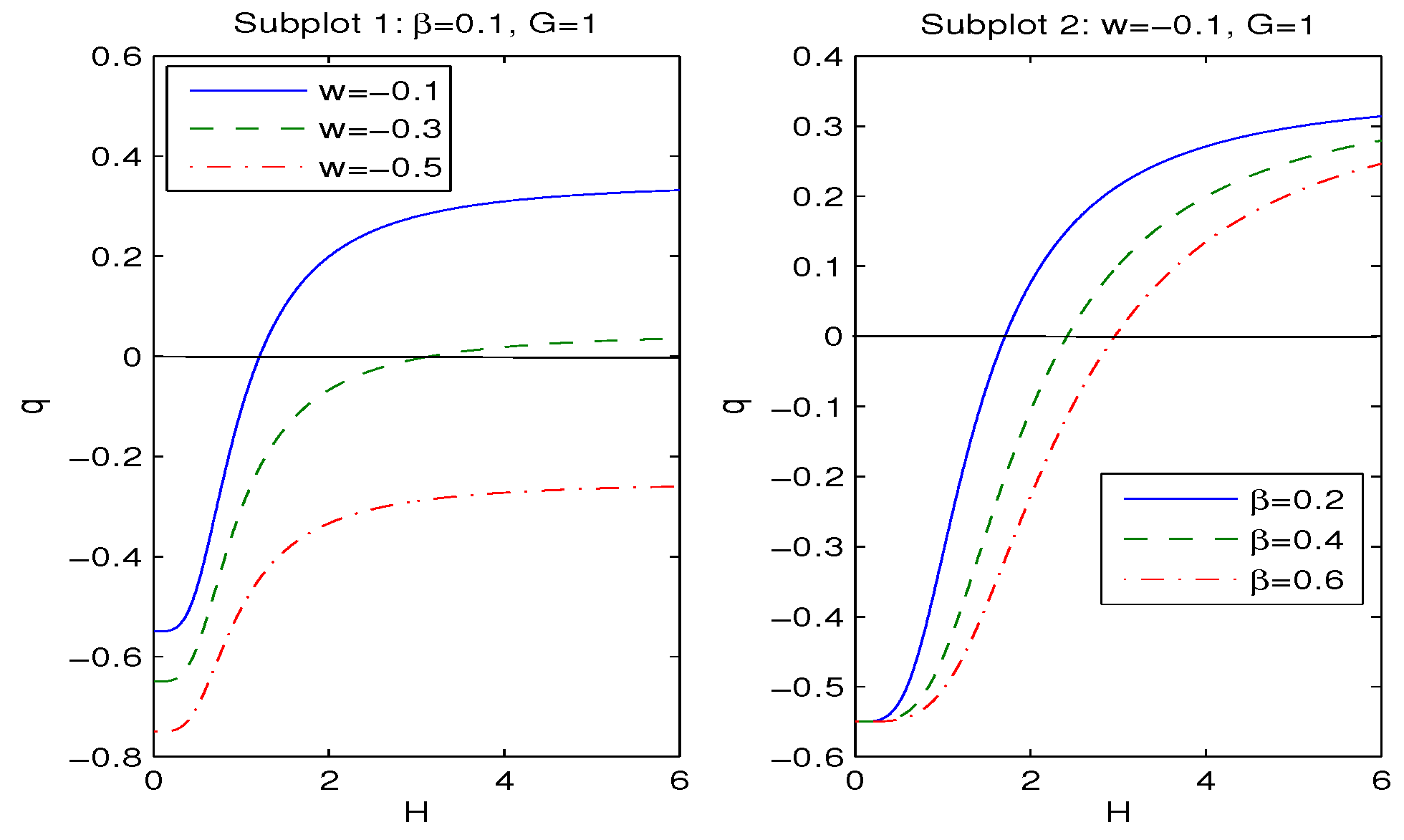 Preprints 159417 g005