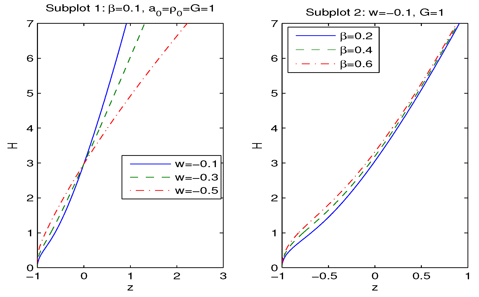 Preprints 159417 g006