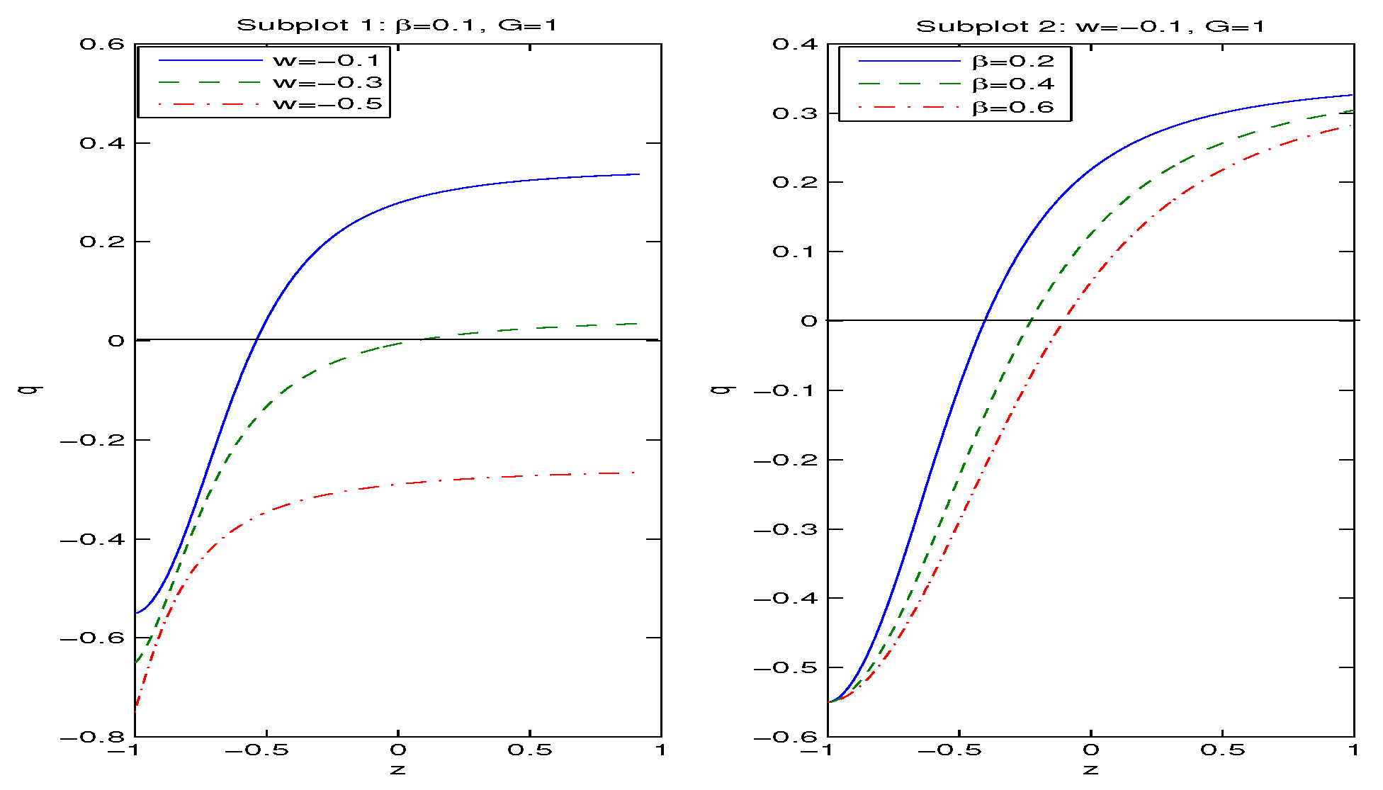 Preprints 159417 g007