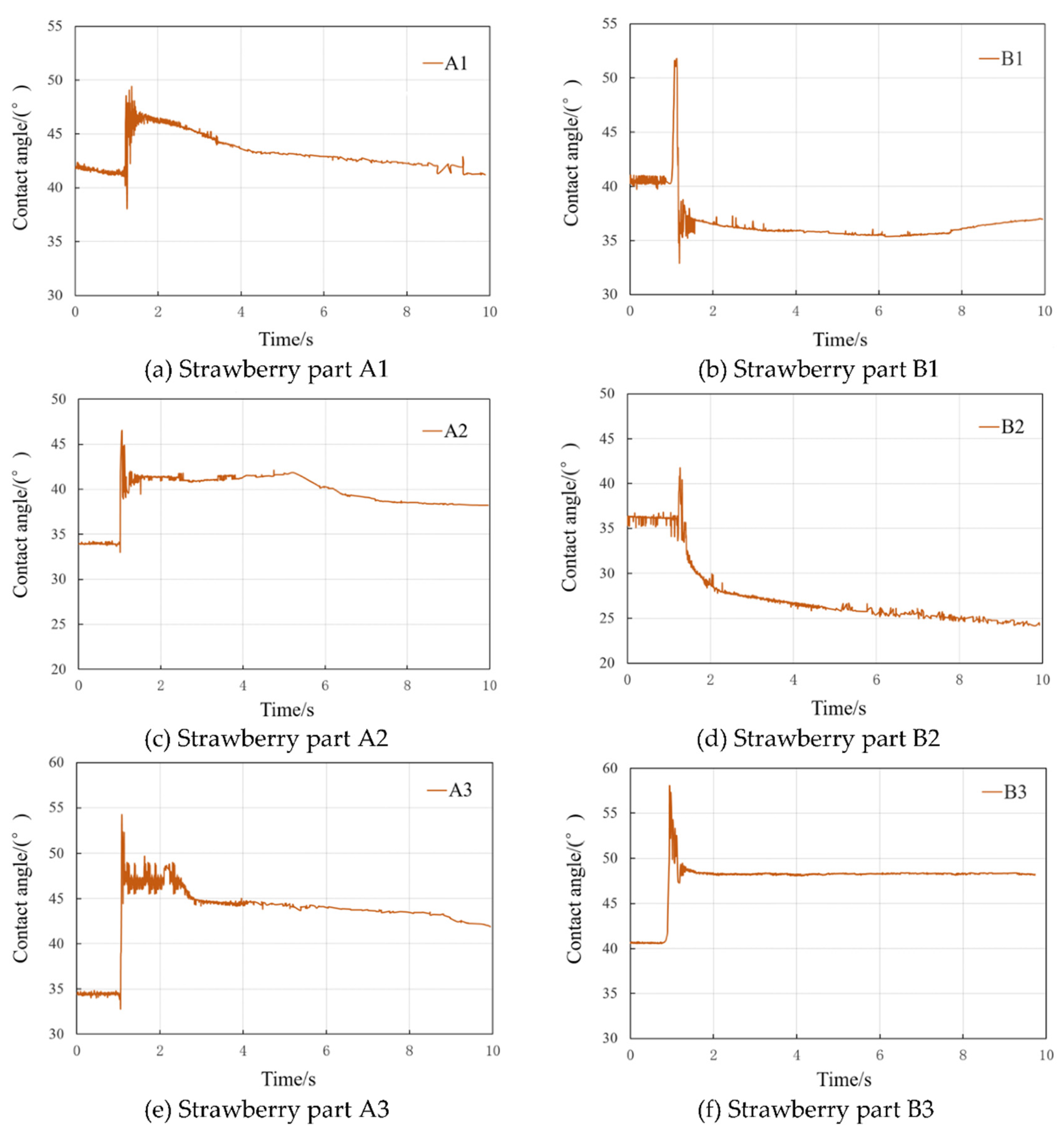 Preprints 162135 g005
