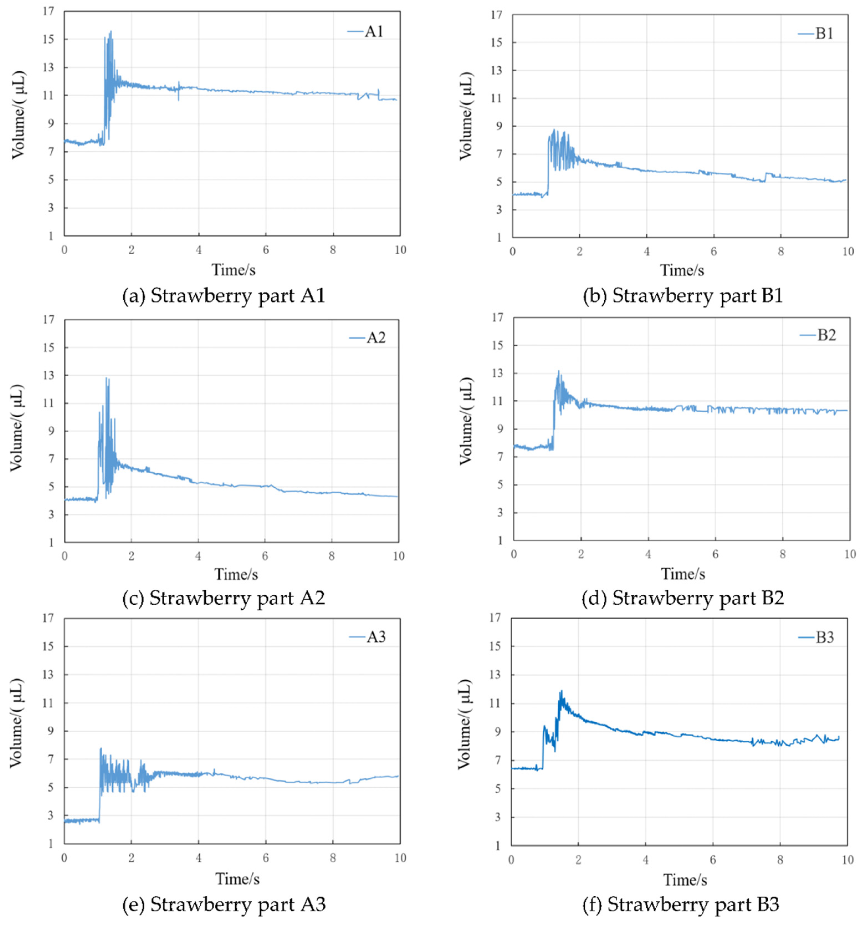 Preprints 162135 g006