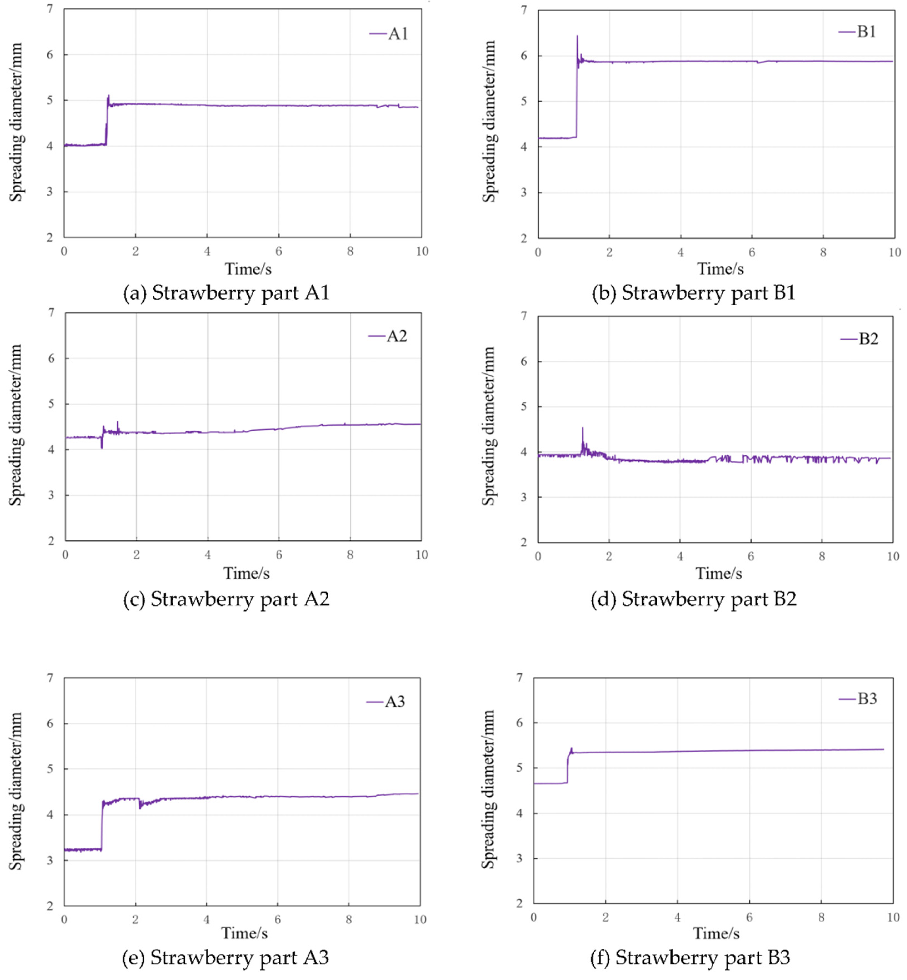 Preprints 162135 g007