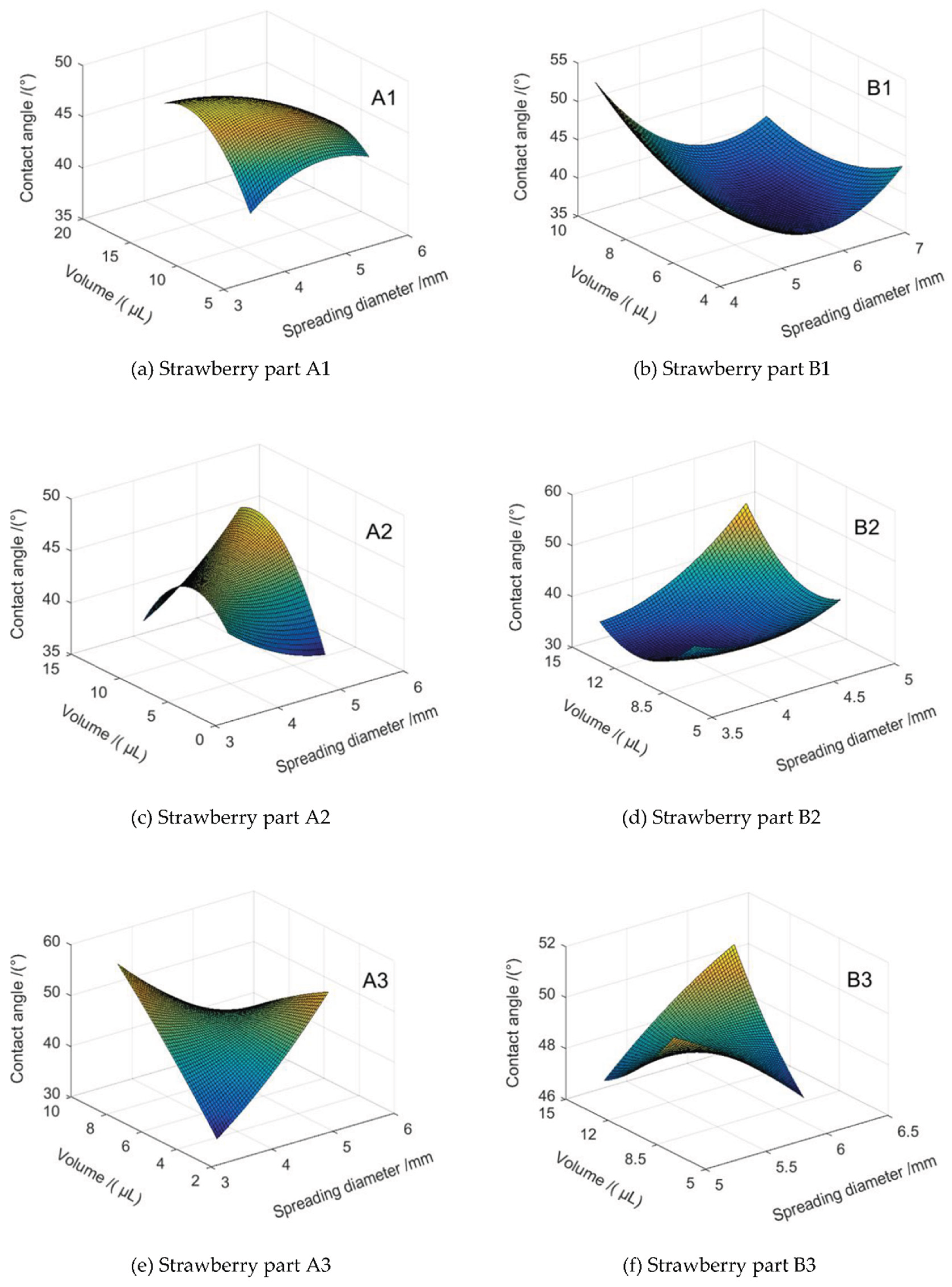 Preprints 162135 g008