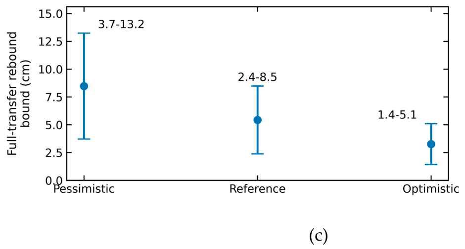 Preprints 238588 g011b