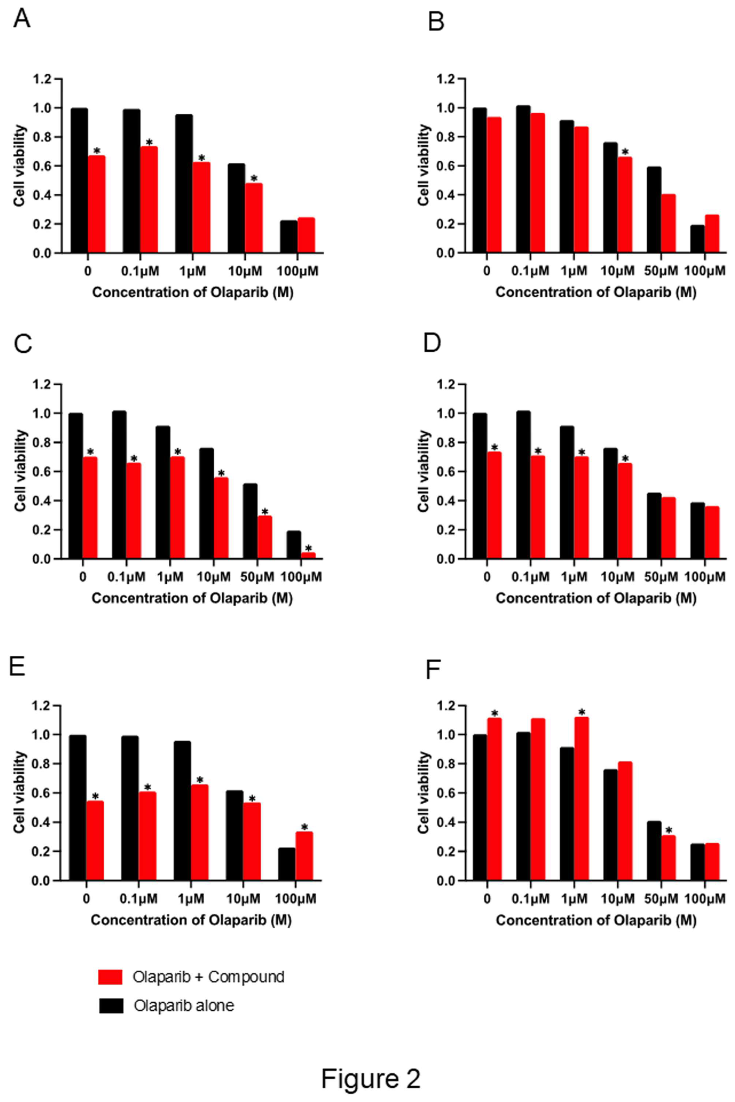 Preprints 175949 g002