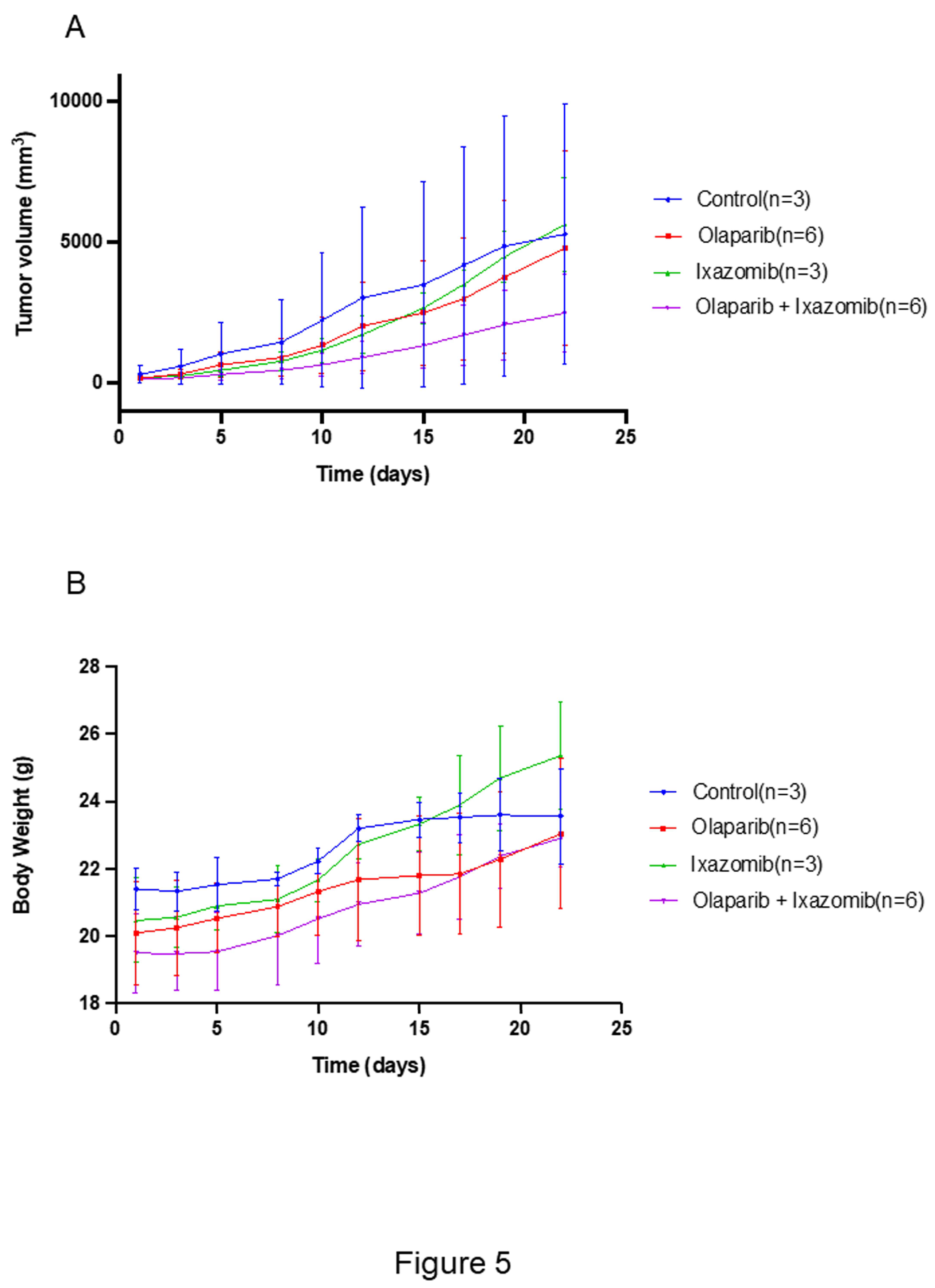 Preprints 175949 g005
