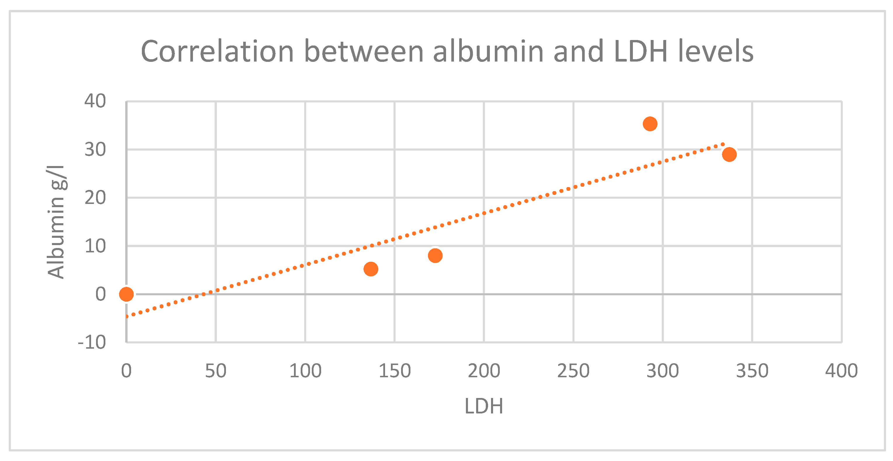 Preprints 79866 g004