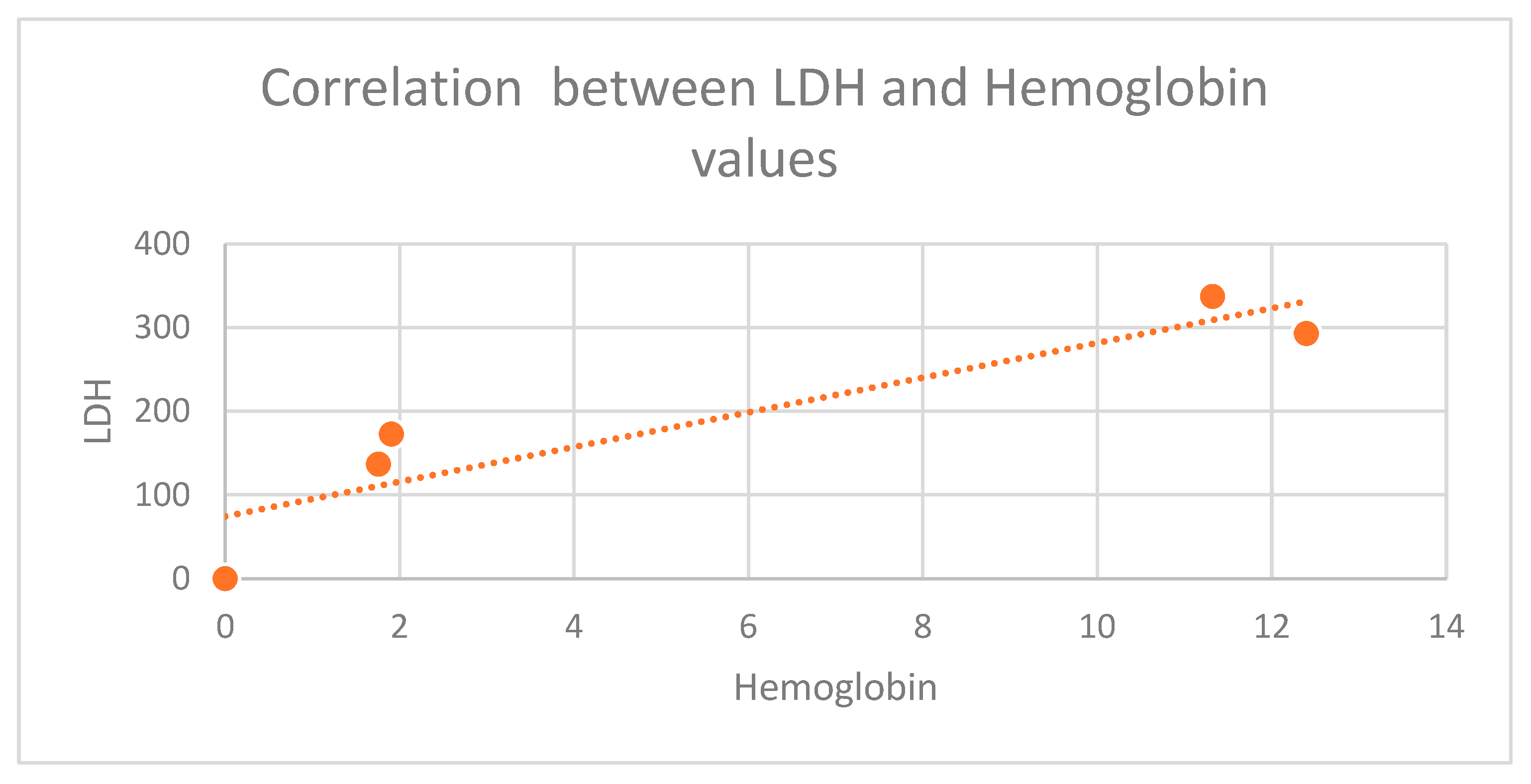 Preprints 79866 g005