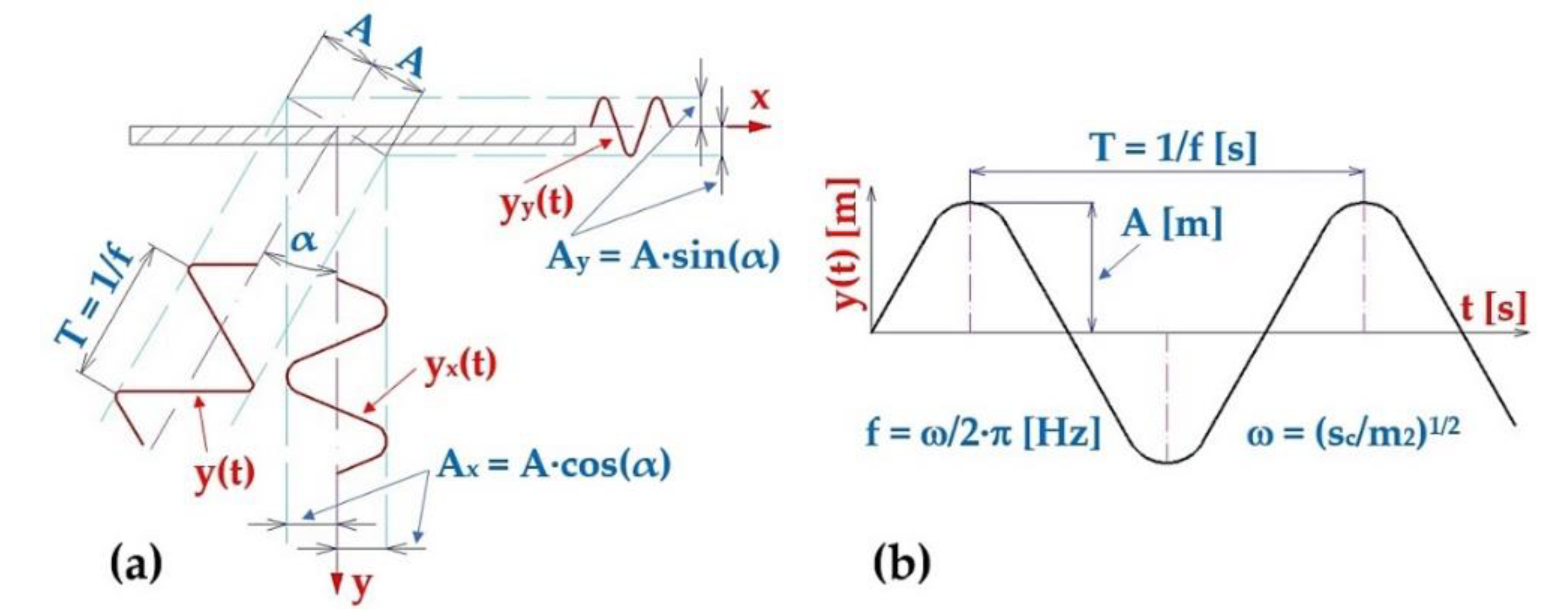 Preprints 167414 g002