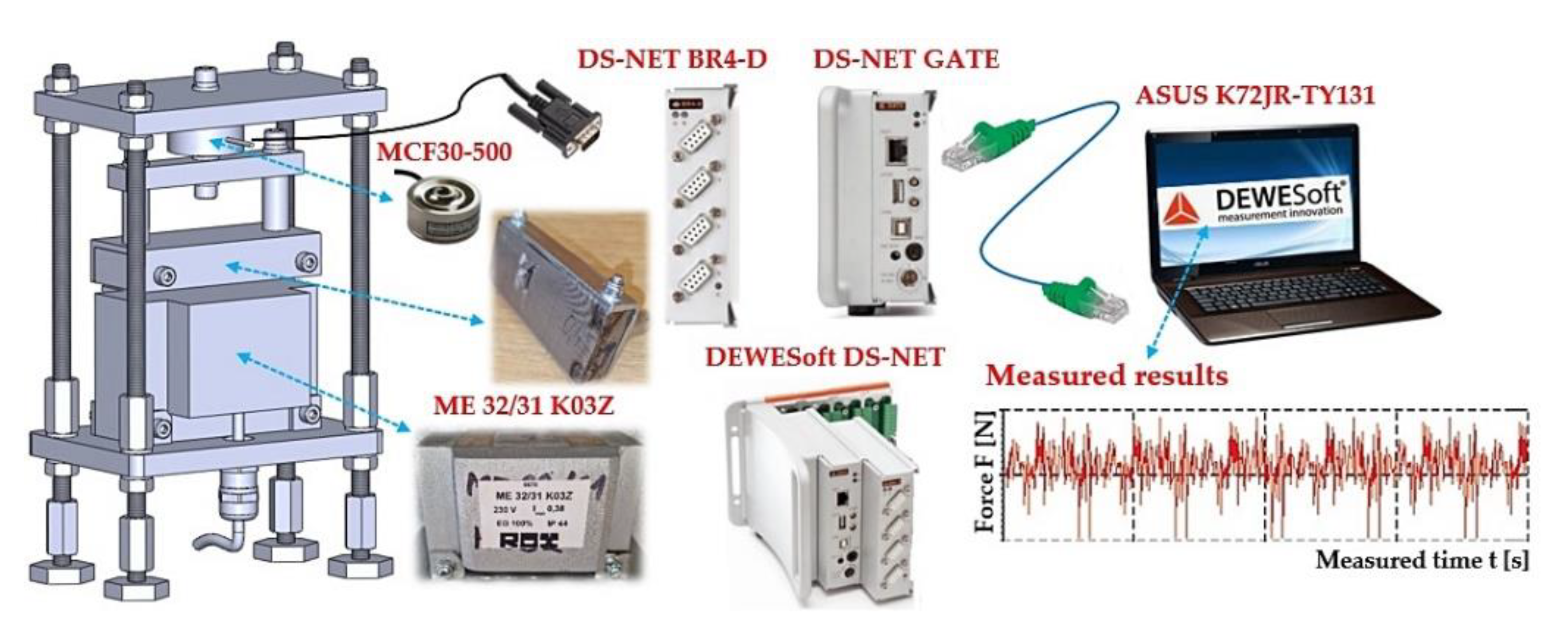 Preprints 167414 g004