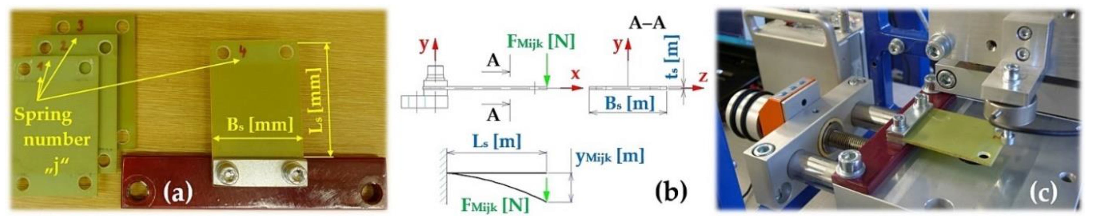 Preprints 167414 g005