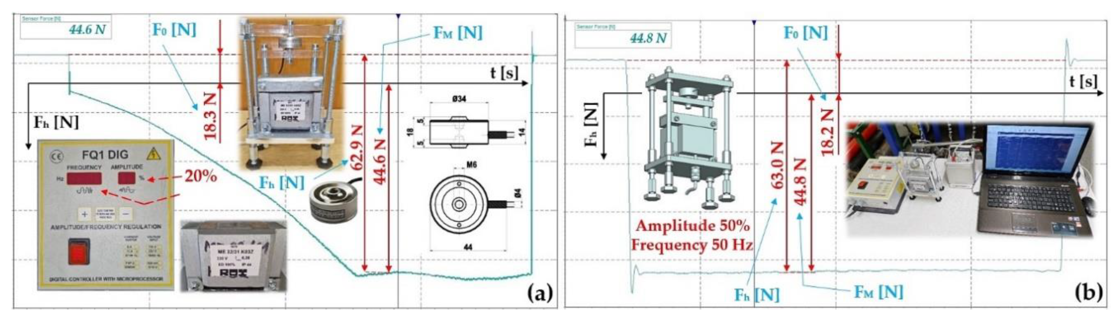 Preprints 167414 g009