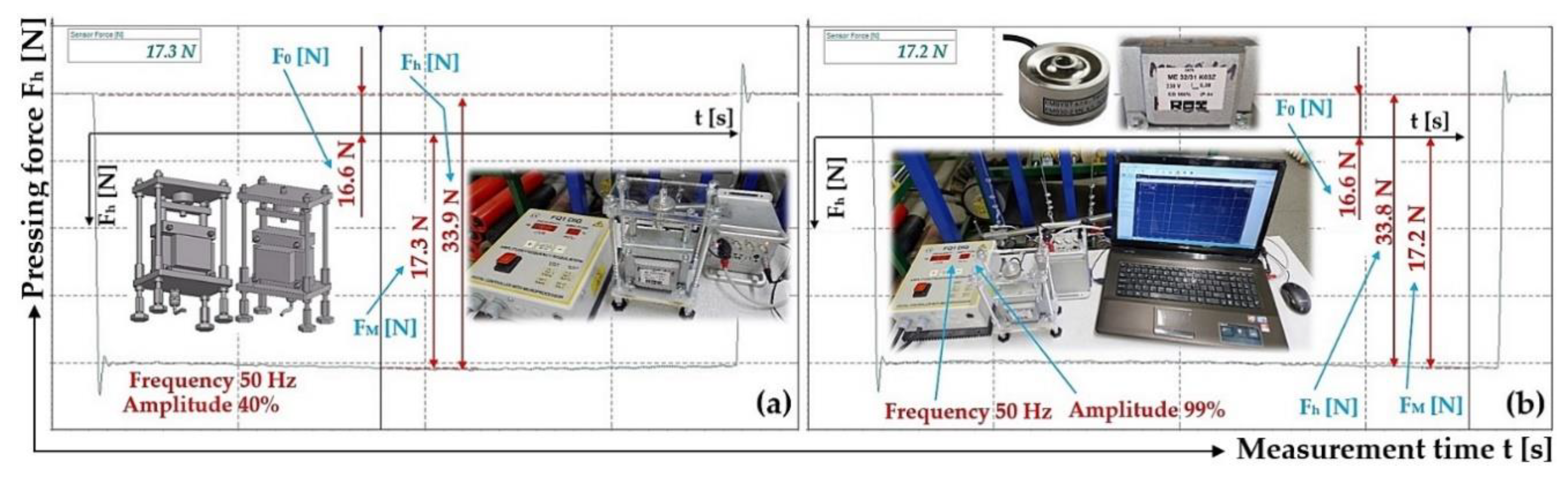 Preprints 167414 g010