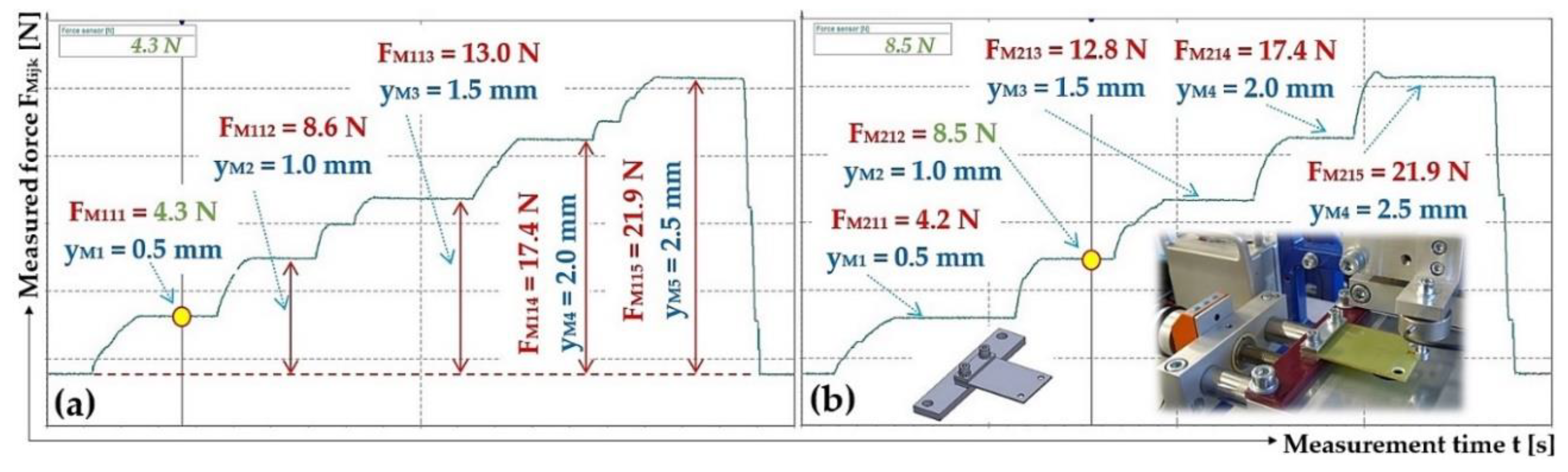 Preprints 167414 g011
