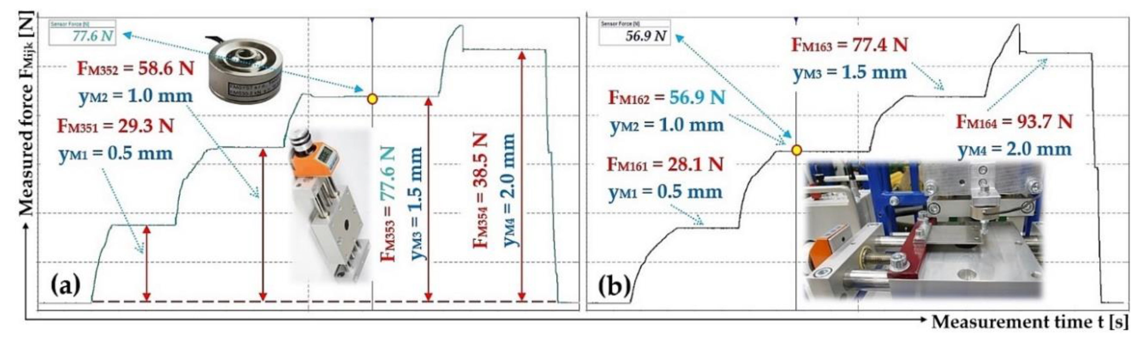 Preprints 167414 g013