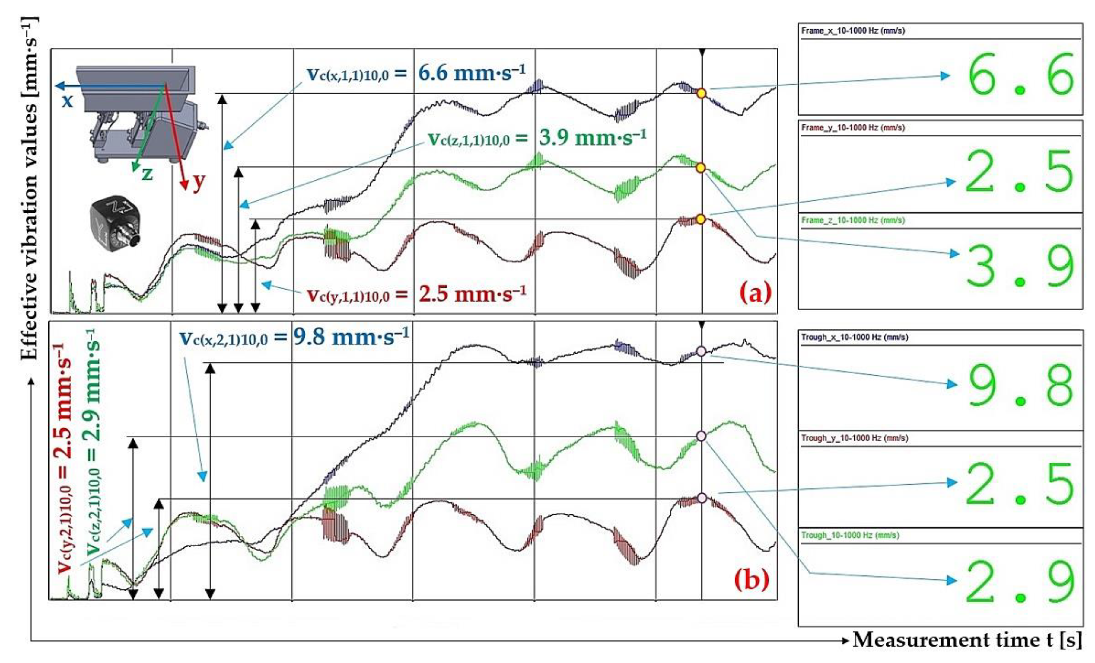 Preprints 167414 g015