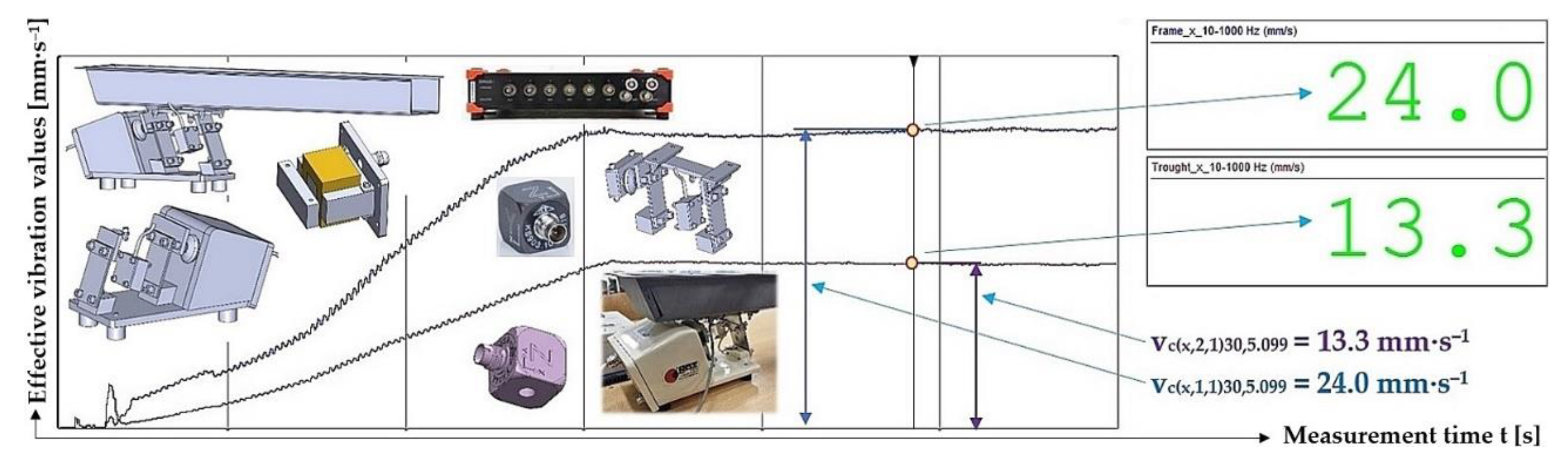 Preprints 167414 g017