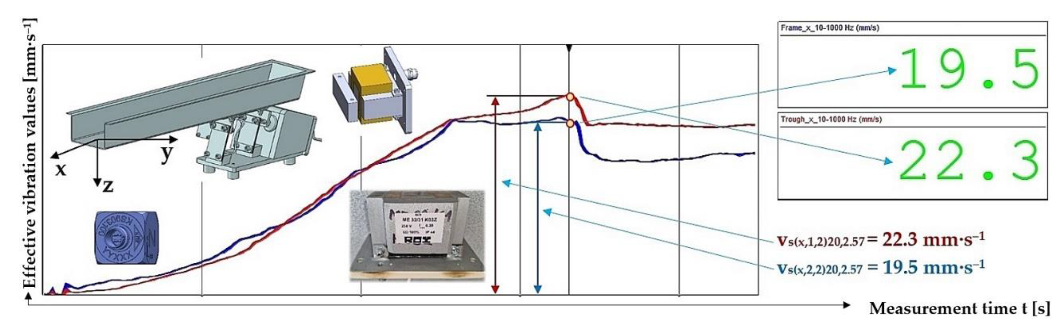 Preprints 167414 g019