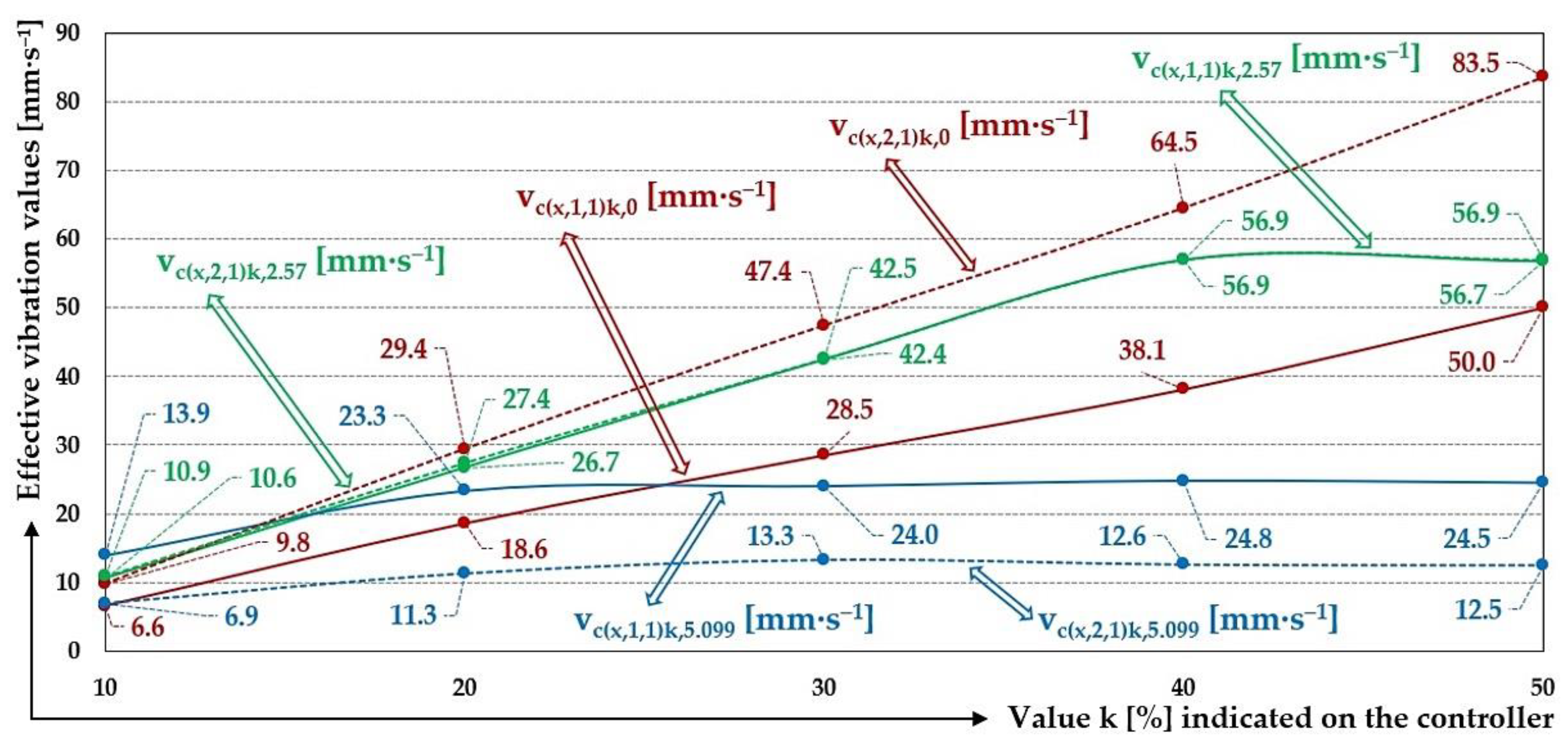 Preprints 167414 g021