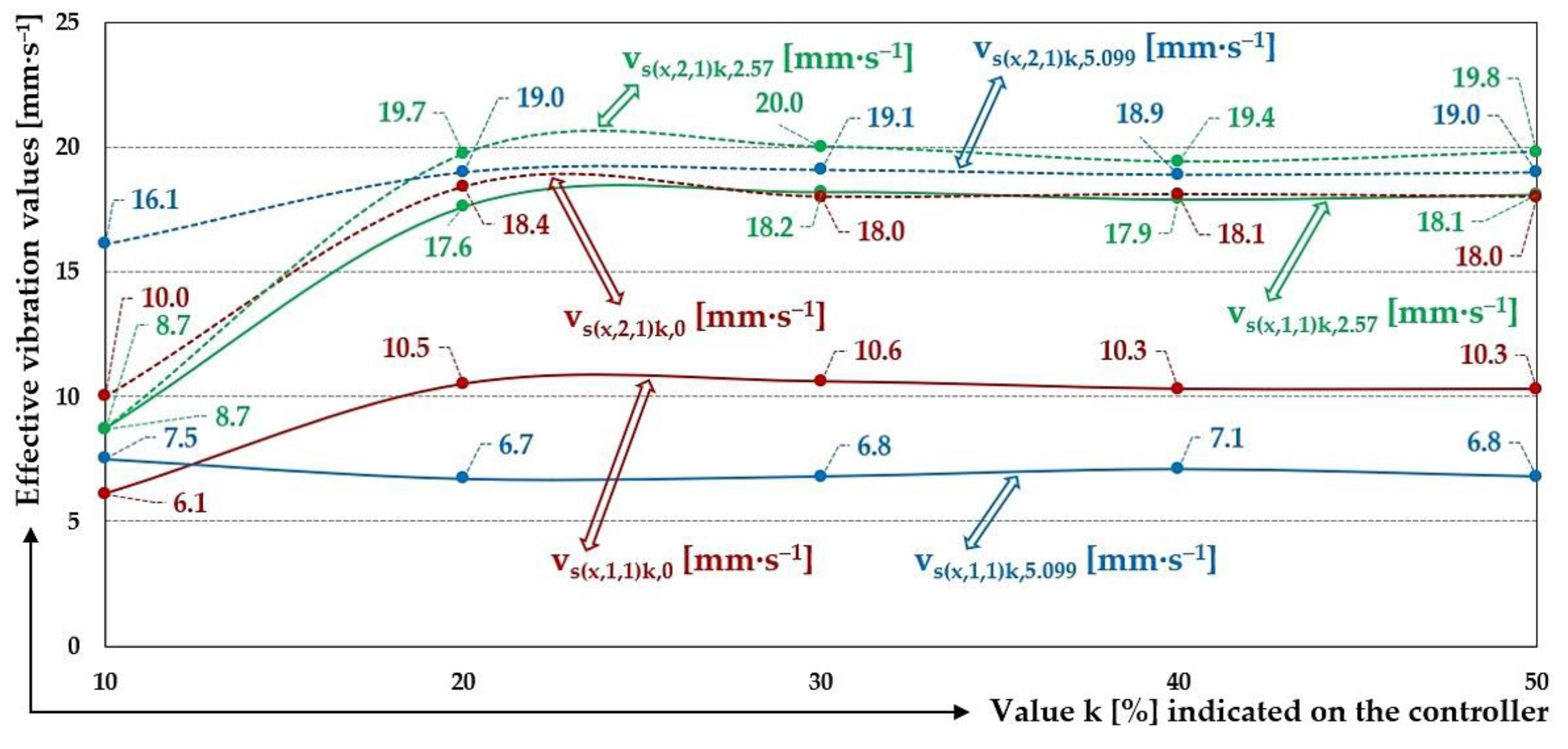 Preprints 167414 g022
