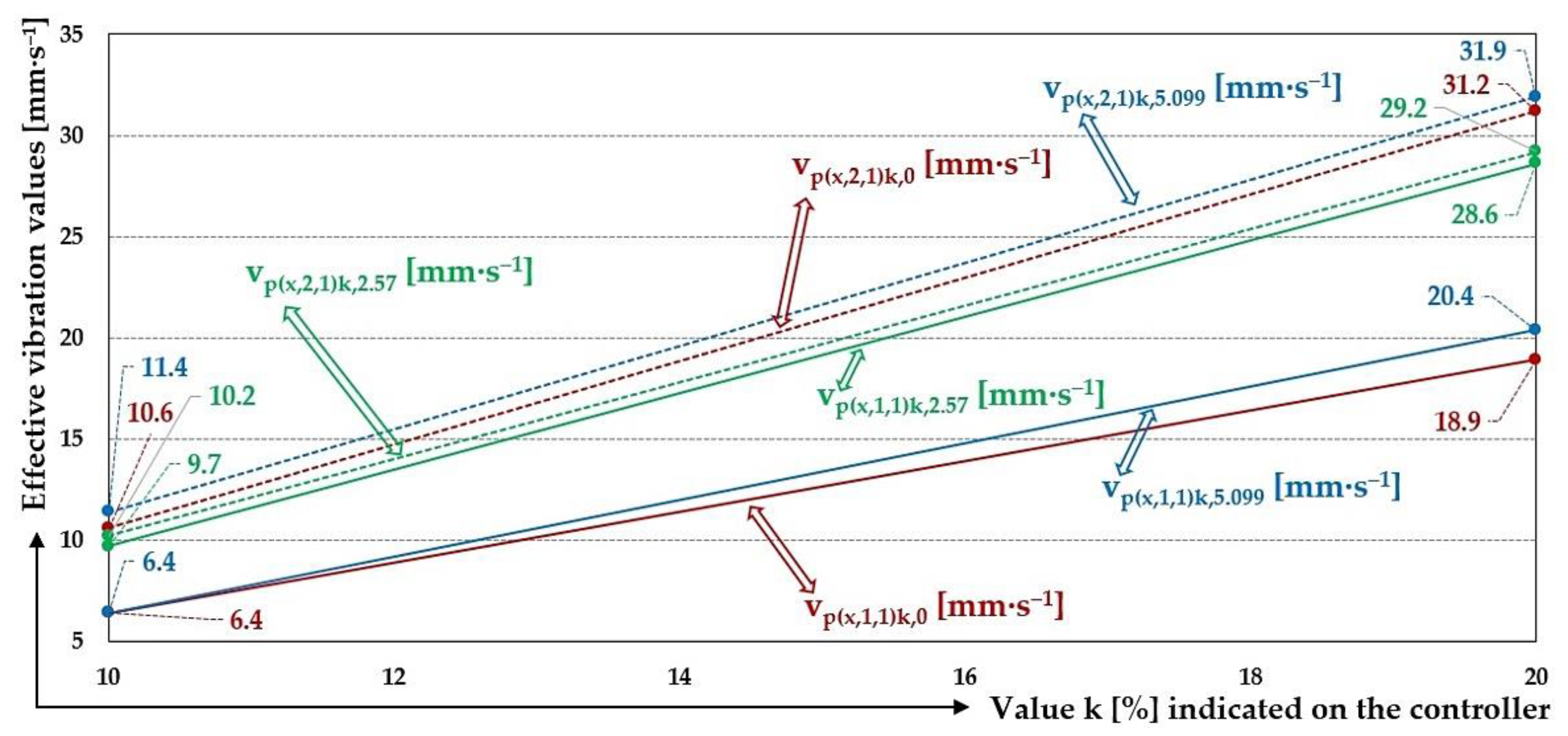 Preprints 167414 g023