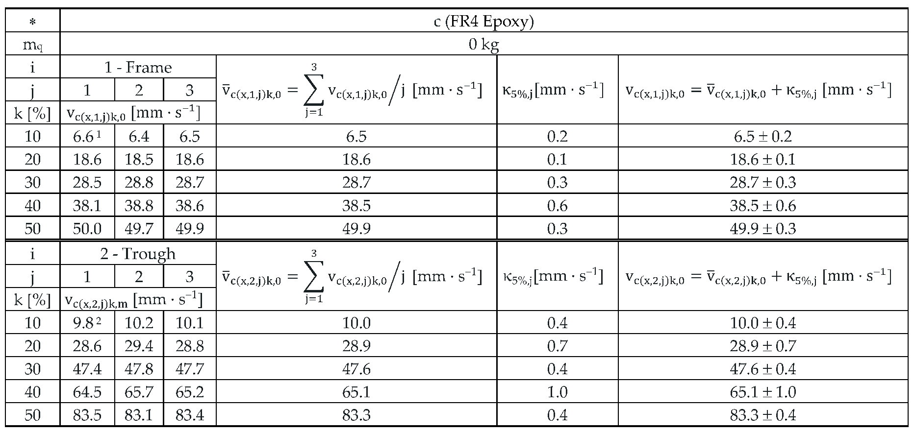 Preprints 167414 i001