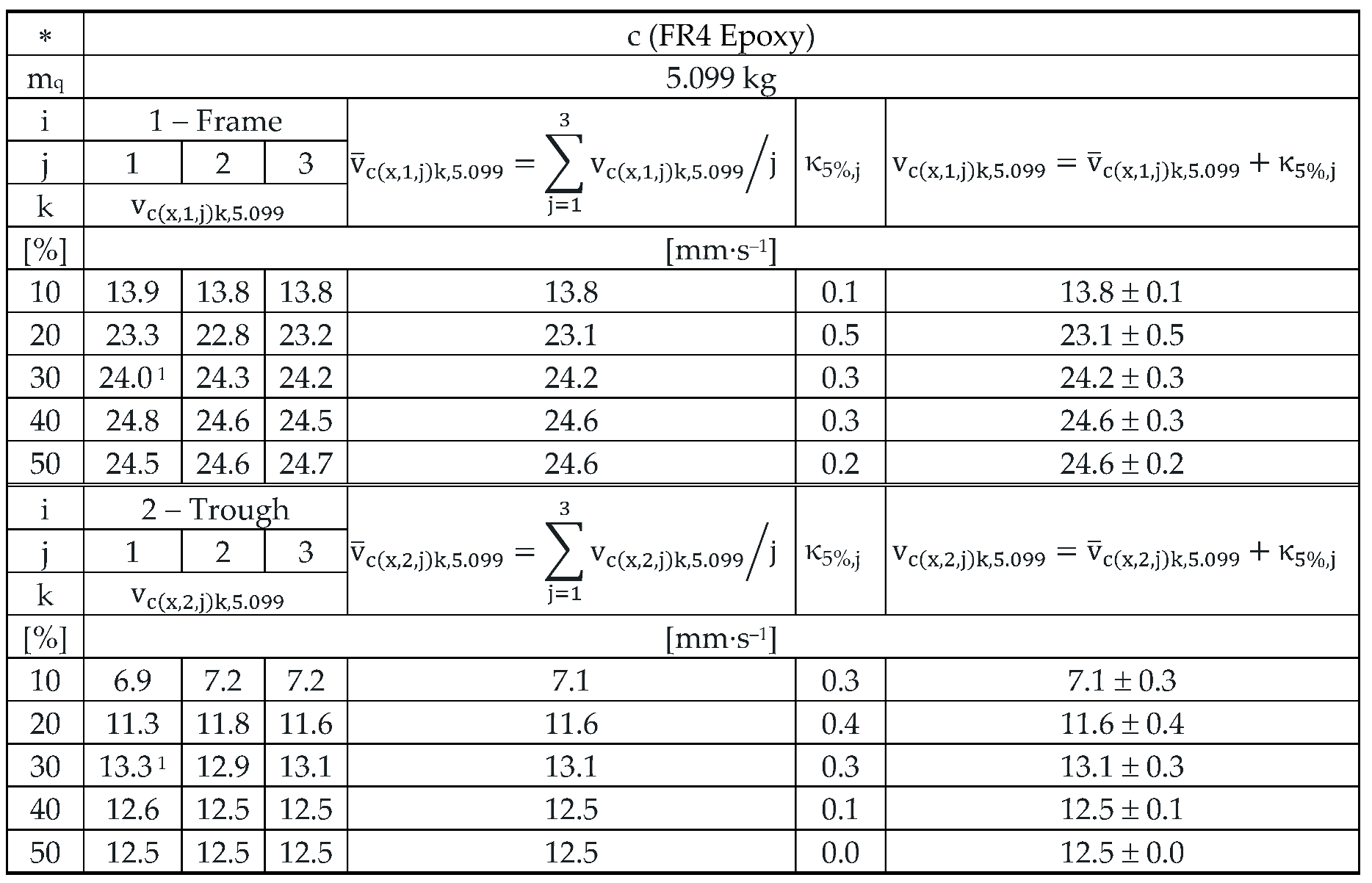 Preprints 167414 i003