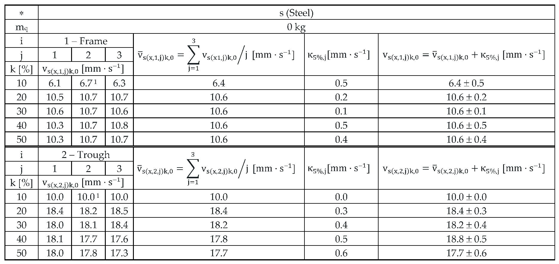 Preprints 167414 i004