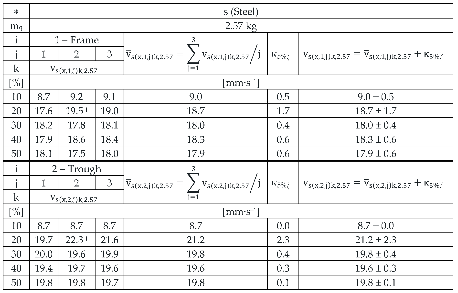 Preprints 167414 i005