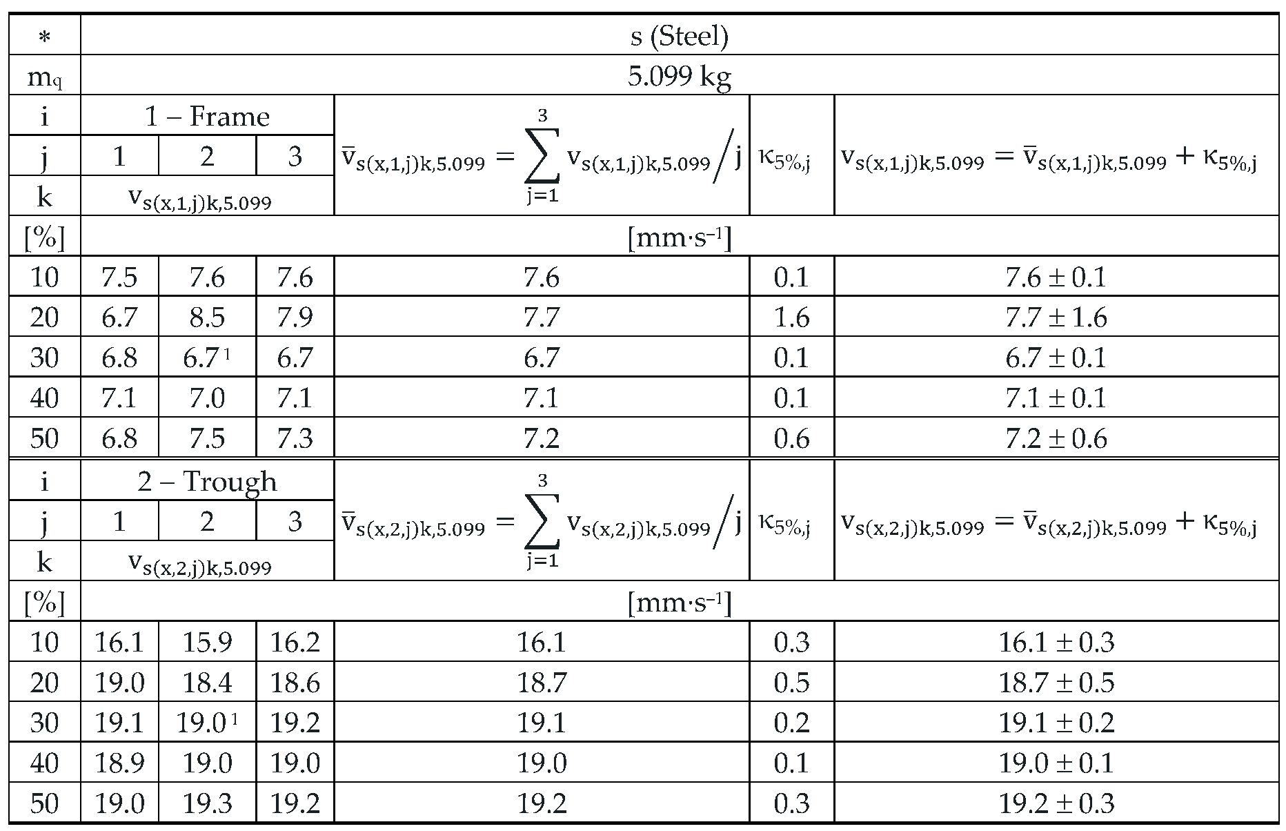 Preprints 167414 i006