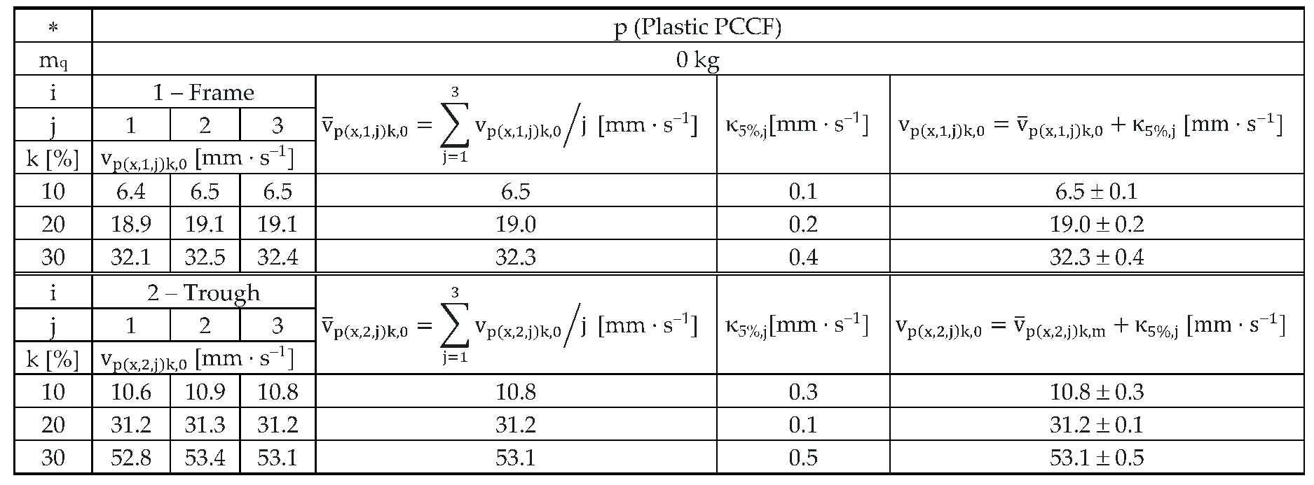 Preprints 167414 i007