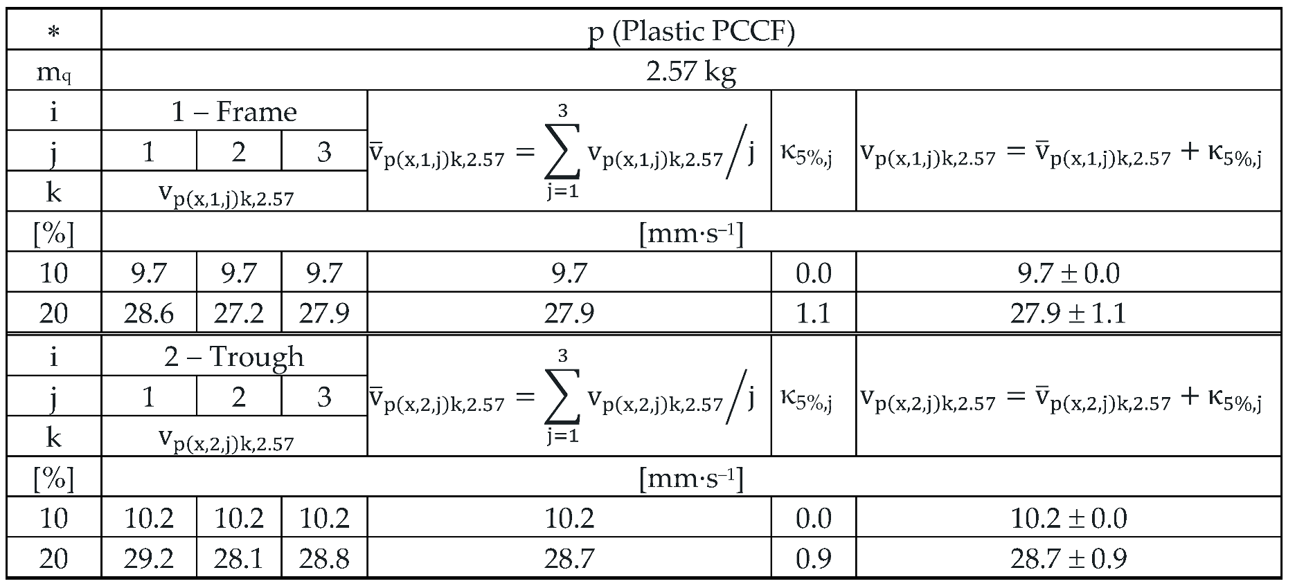 Preprints 167414 i008