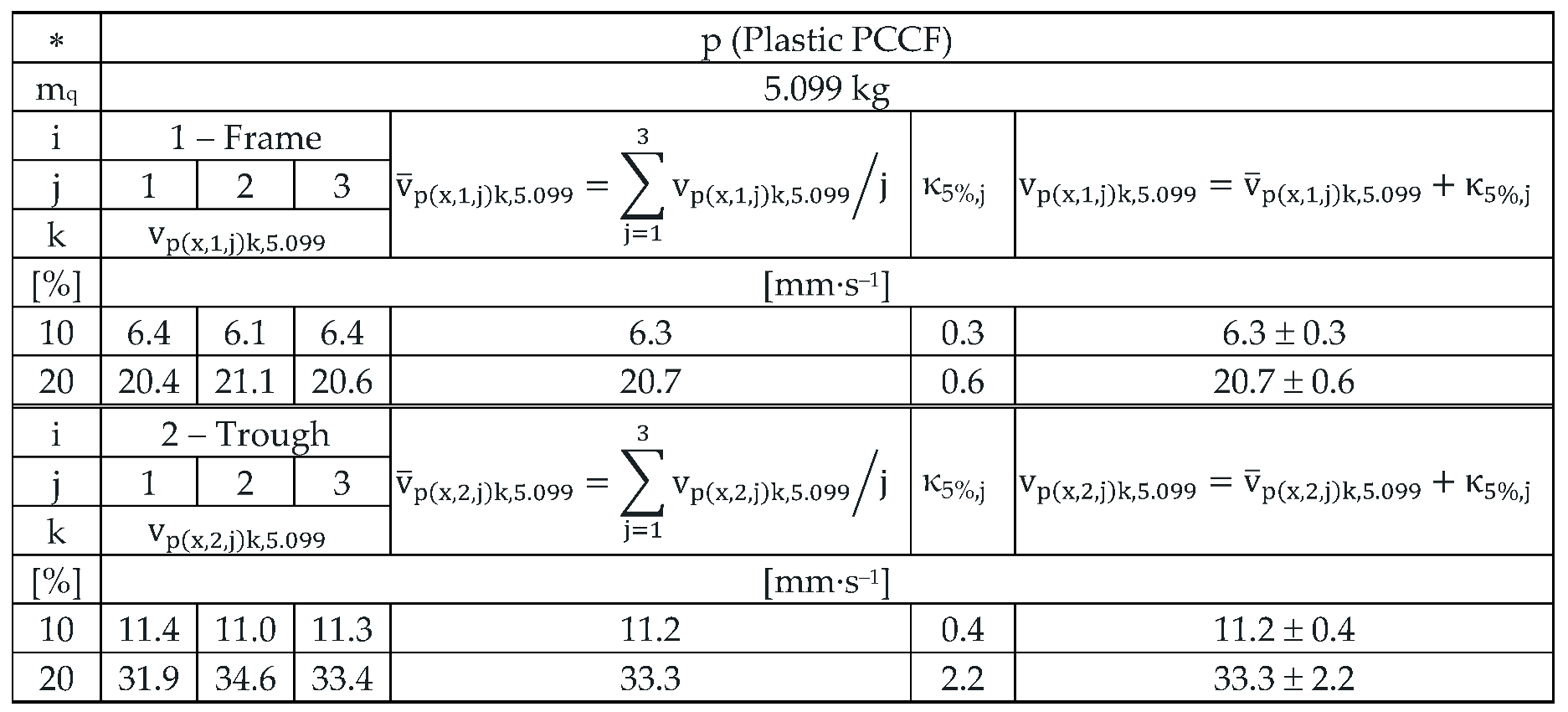 Preprints 167414 i009