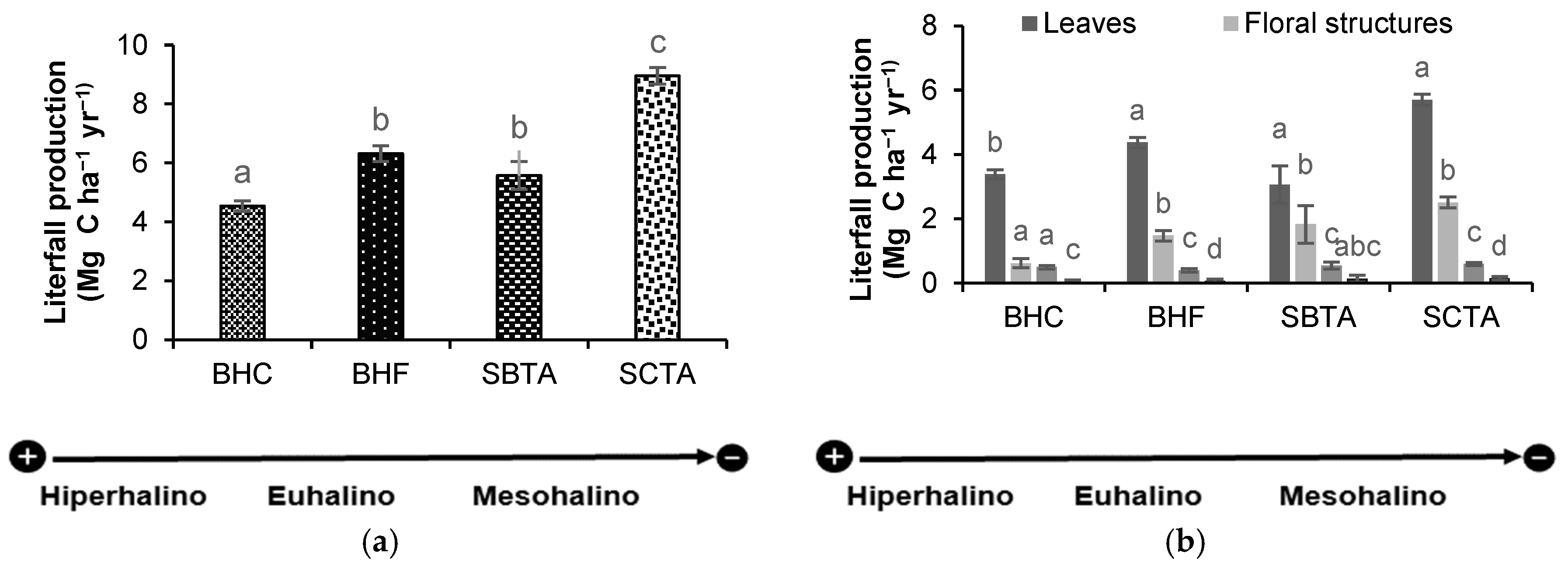 Preprints 147122 g001