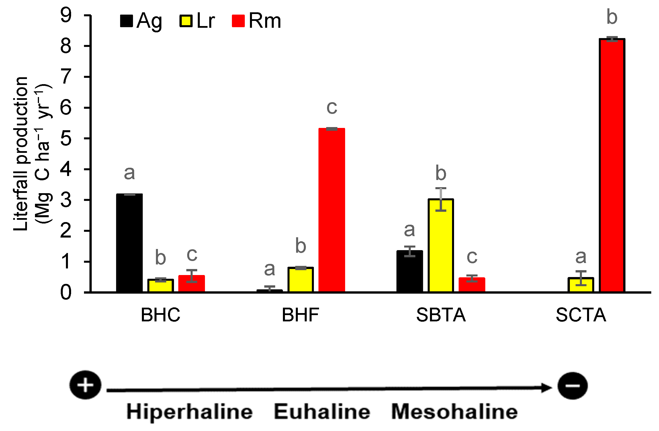Preprints 147122 g002
