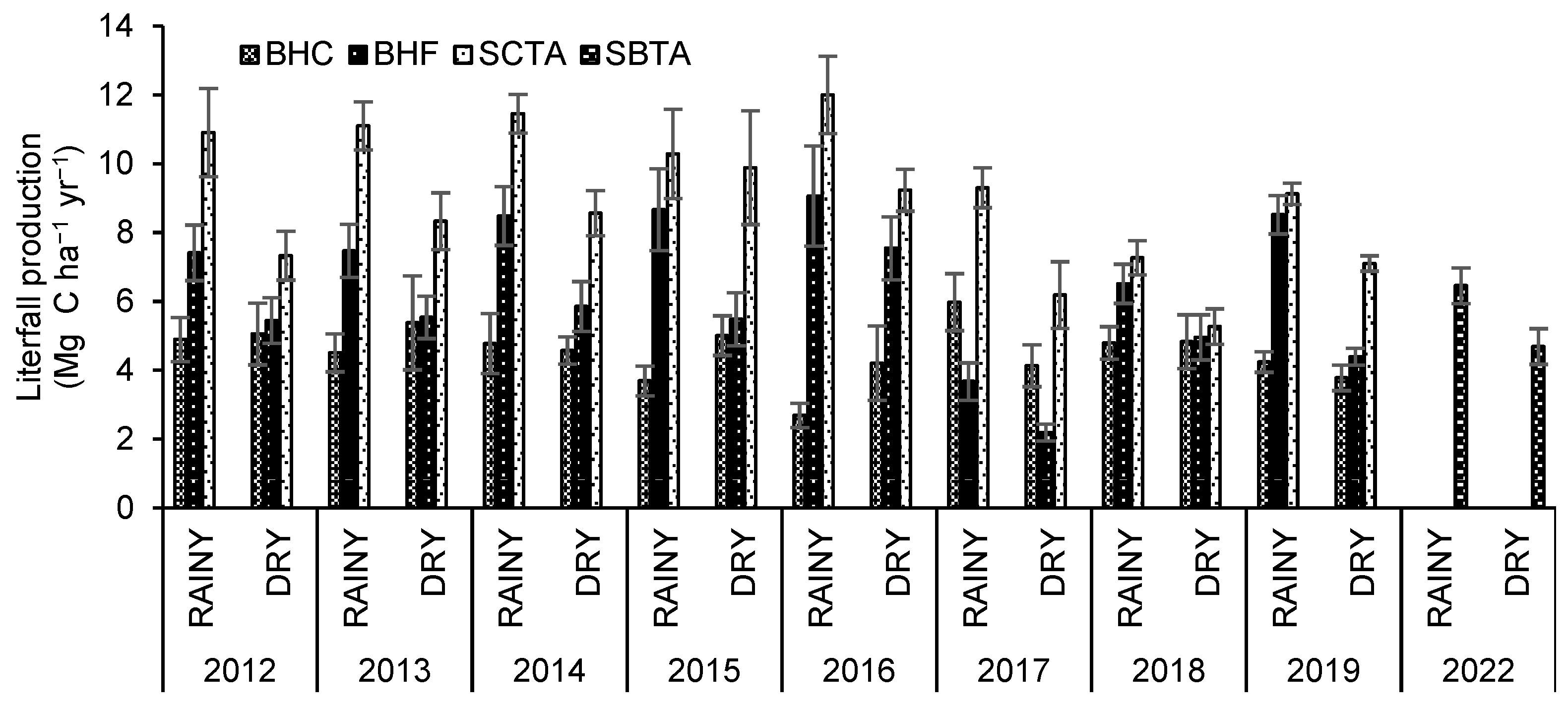 Preprints 147122 g003
