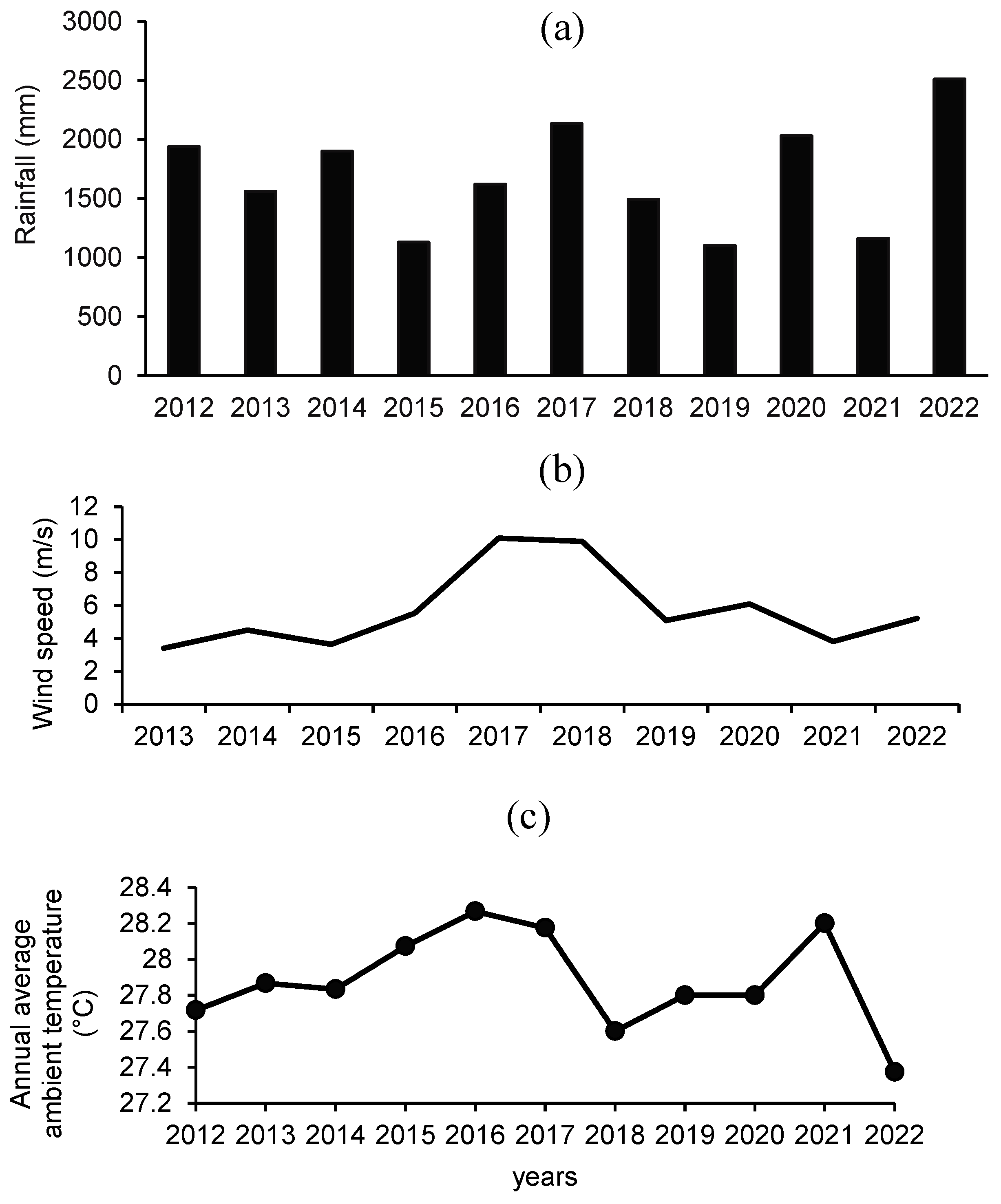 Preprints 147122 g004