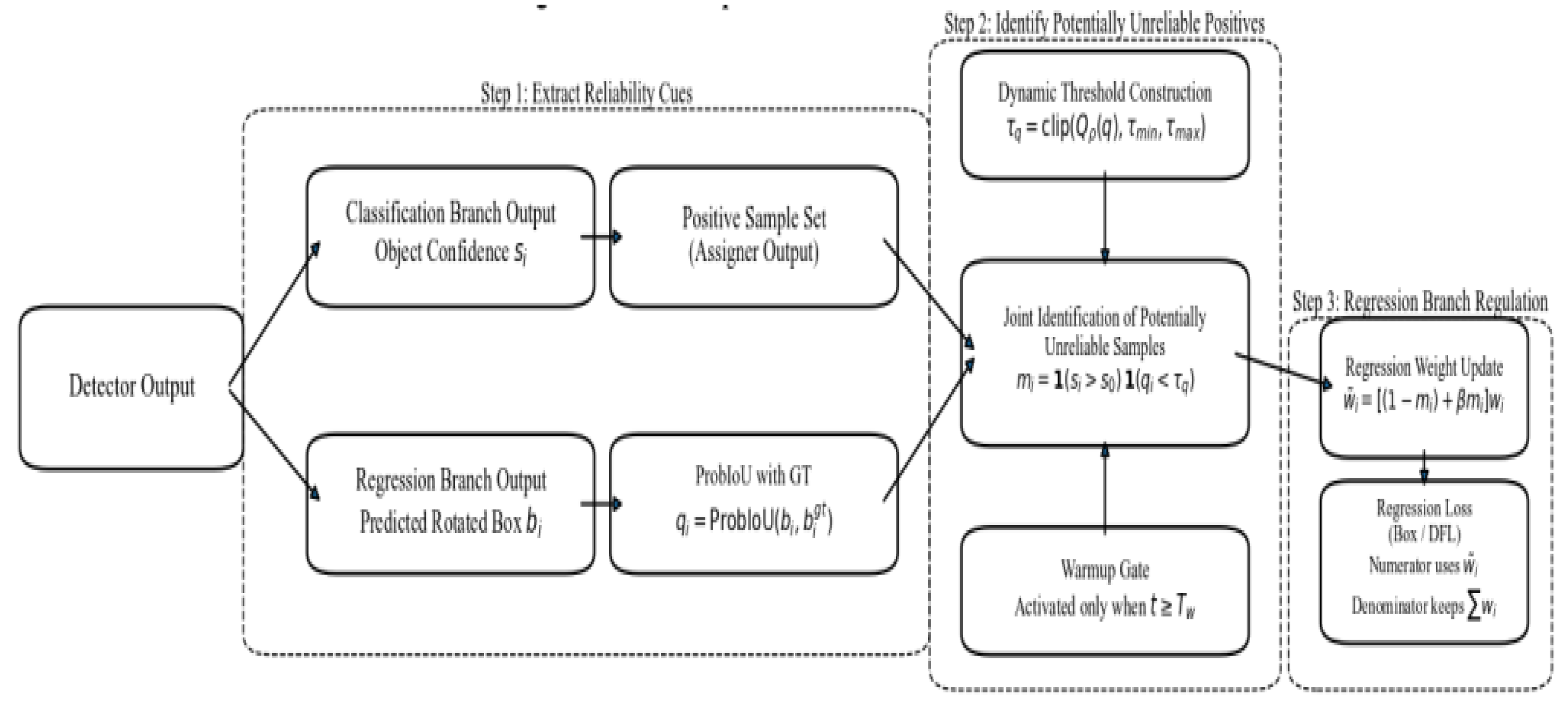 Preprints 211468 g006