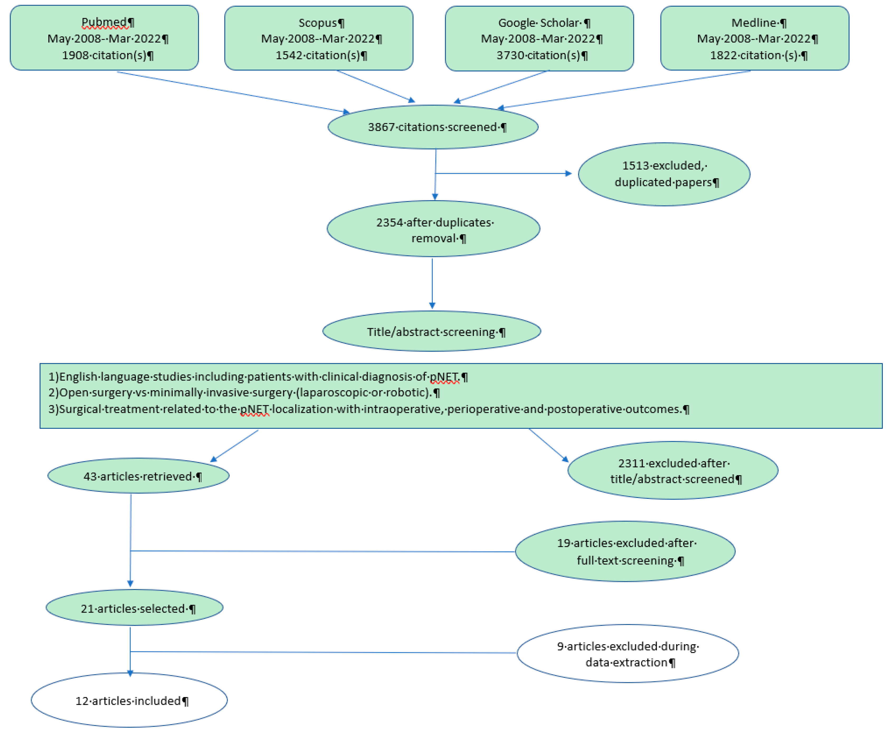 Preprints 103519 g001
