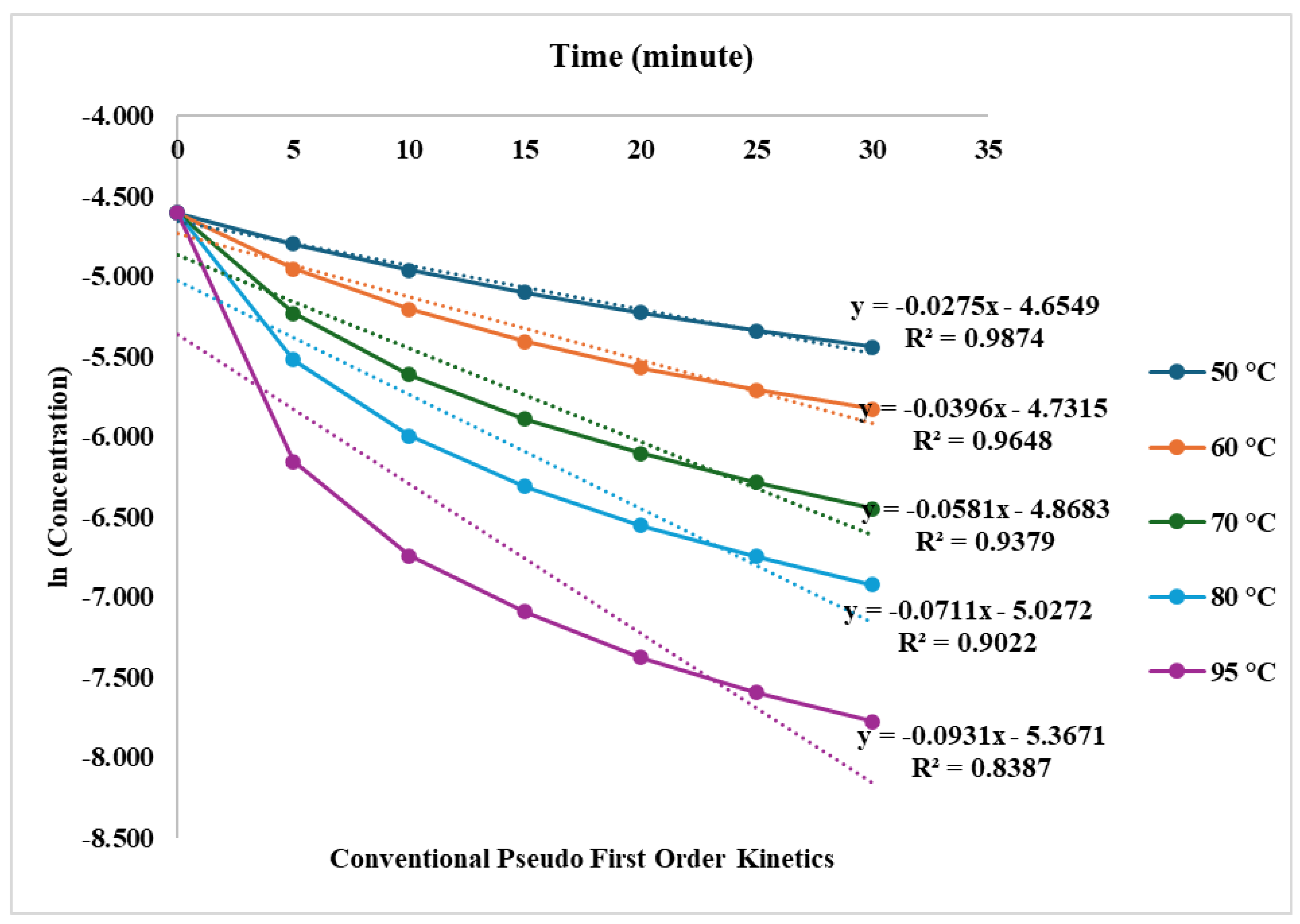 Preprints 195715 g002