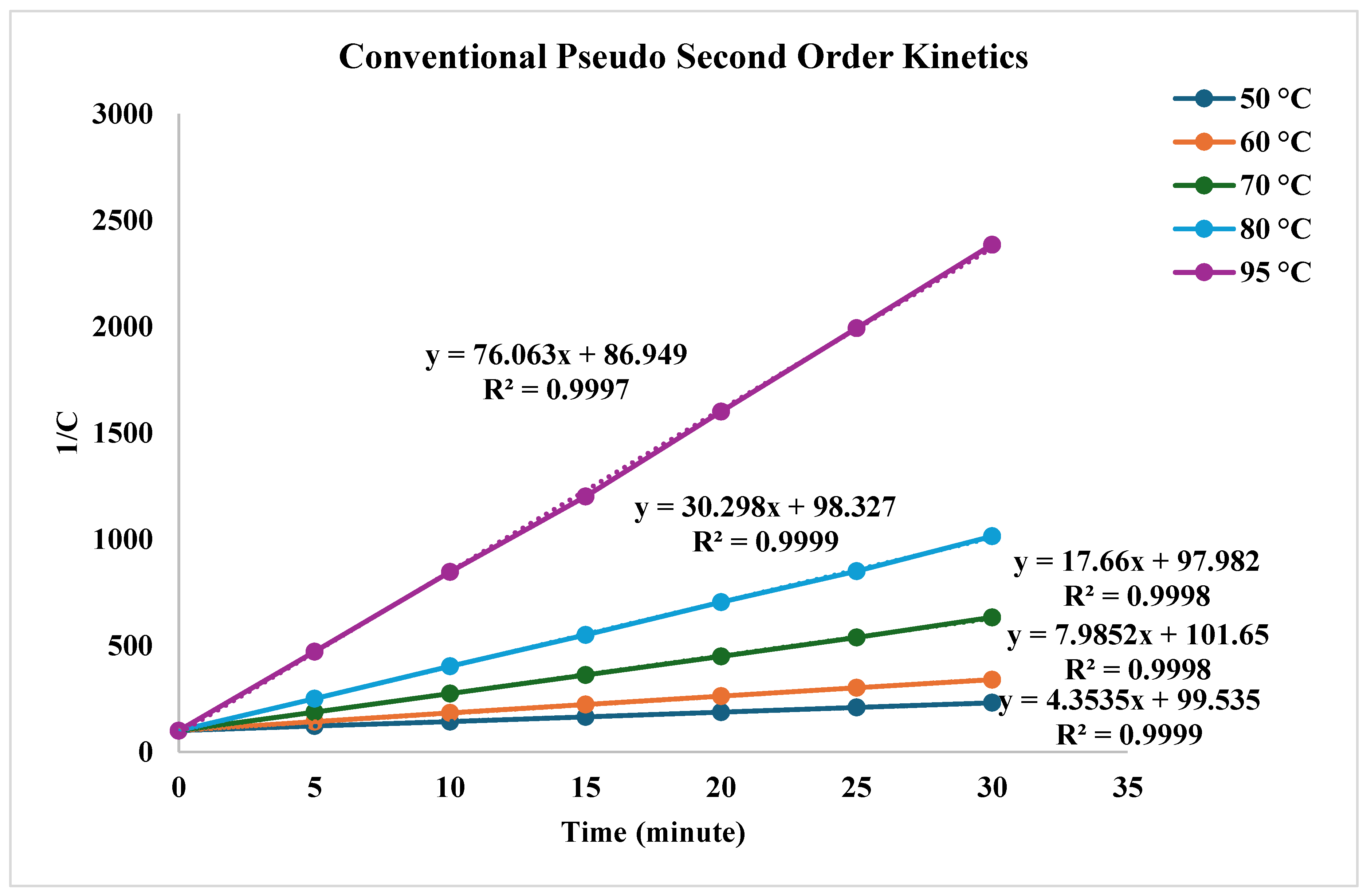 Preprints 195715 g003