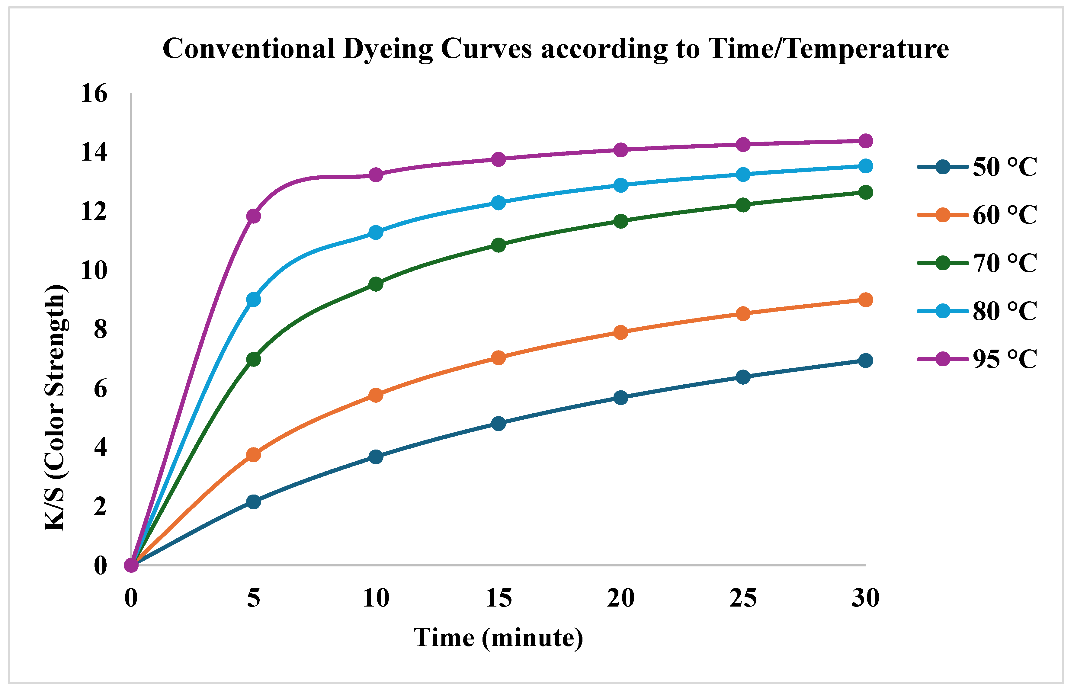 Preprints 195715 g004