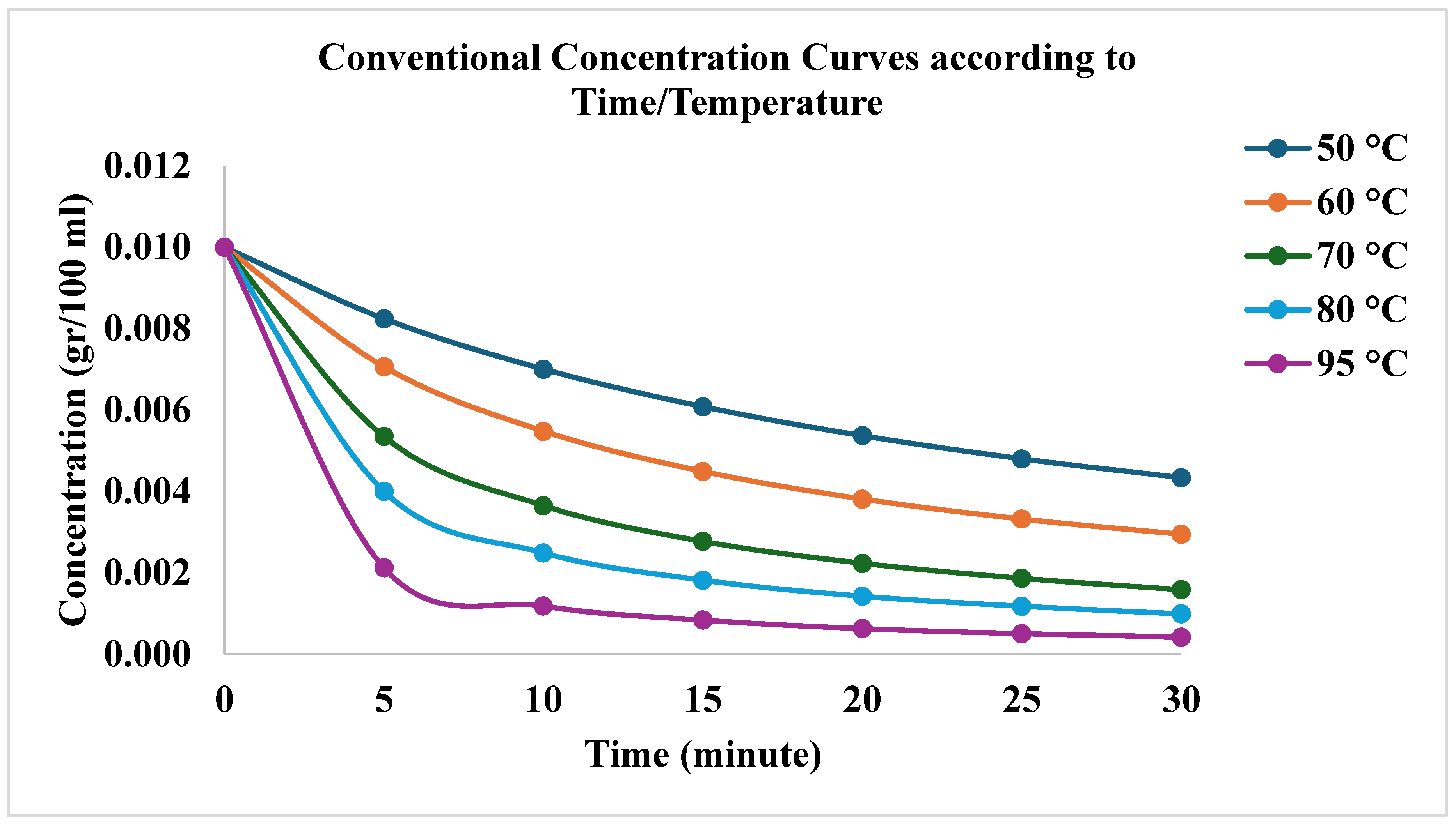 Preprints 195715 g005