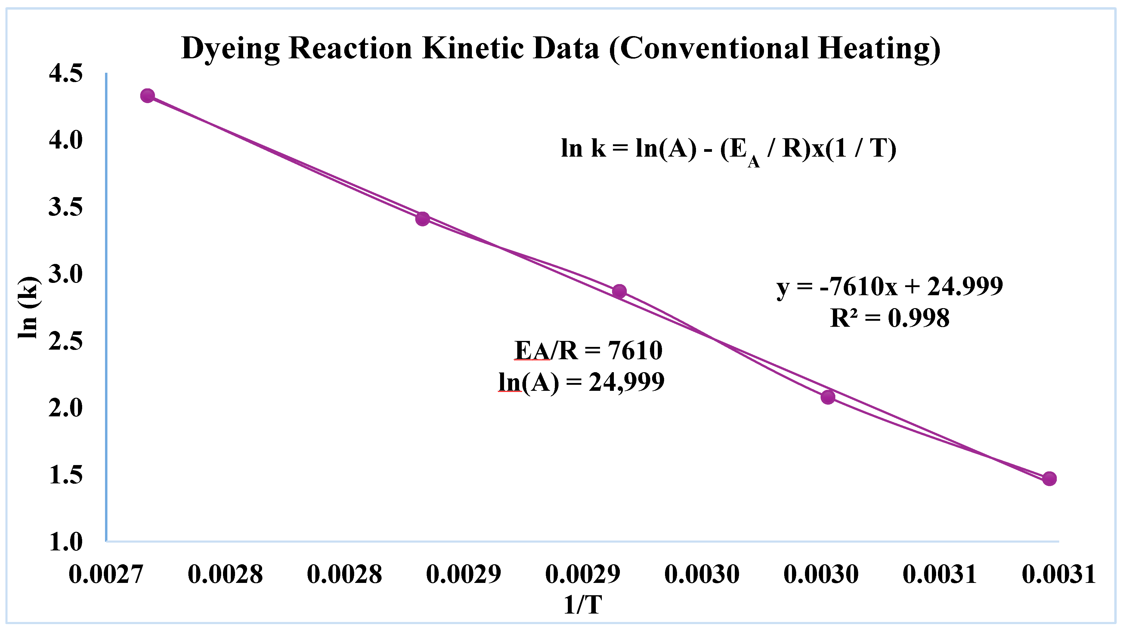 Preprints 195715 g006