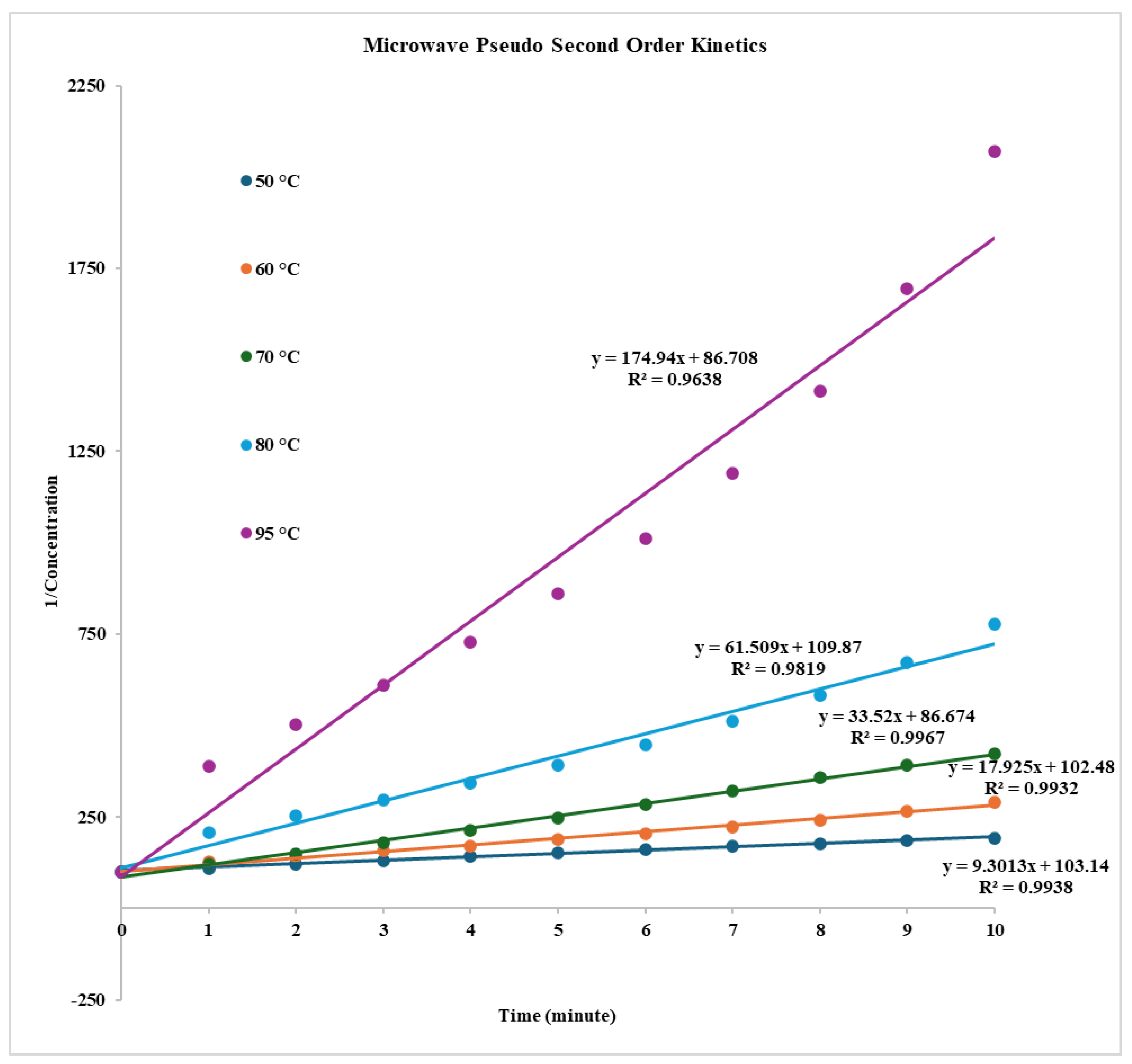 Preprints 195715 g008